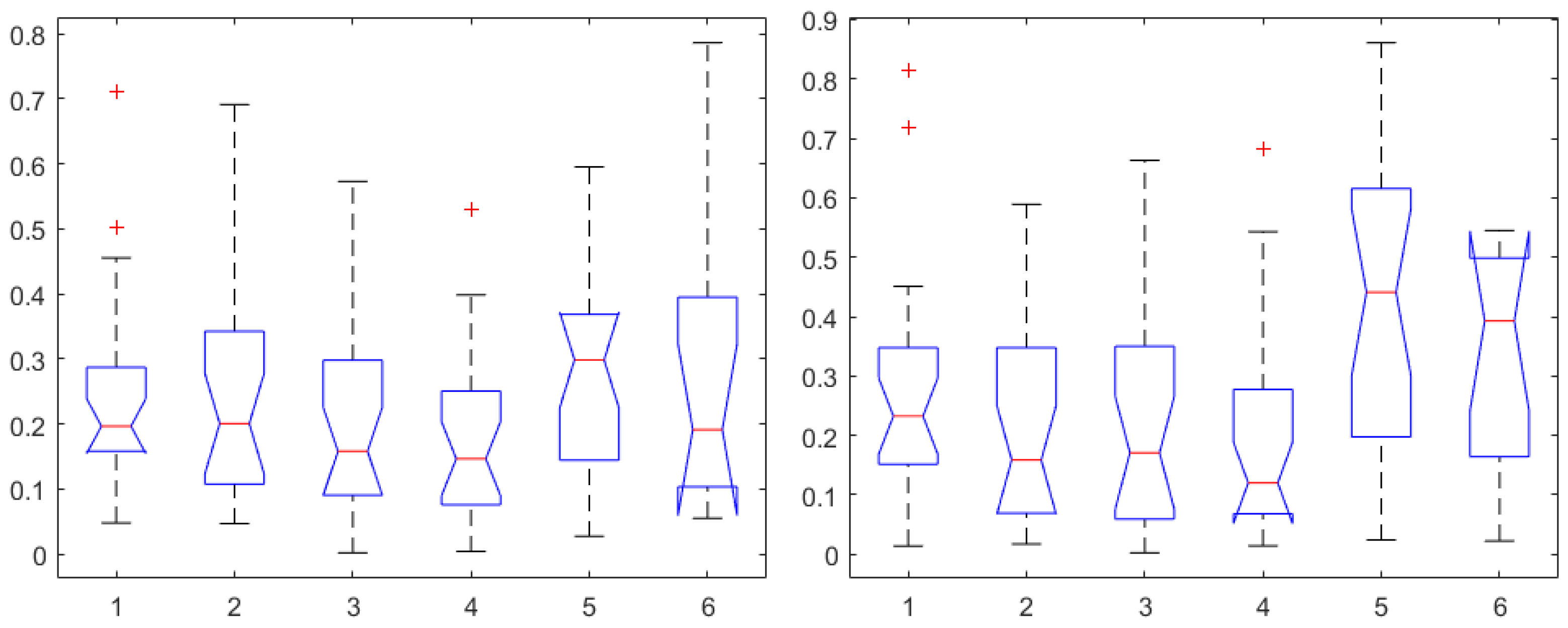 Sensors 24 02031 g008