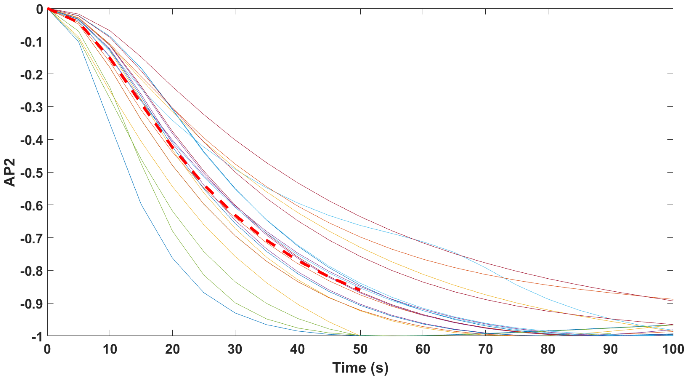 Sensors 24 02031 g013