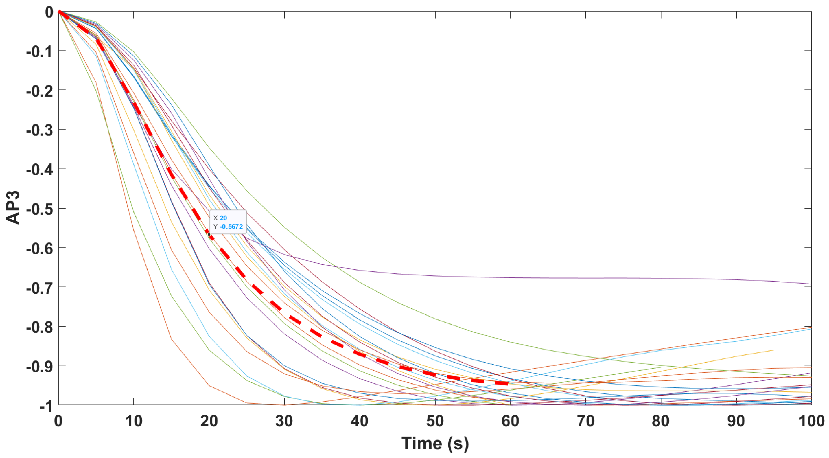 Sensors 24 02031 g014
