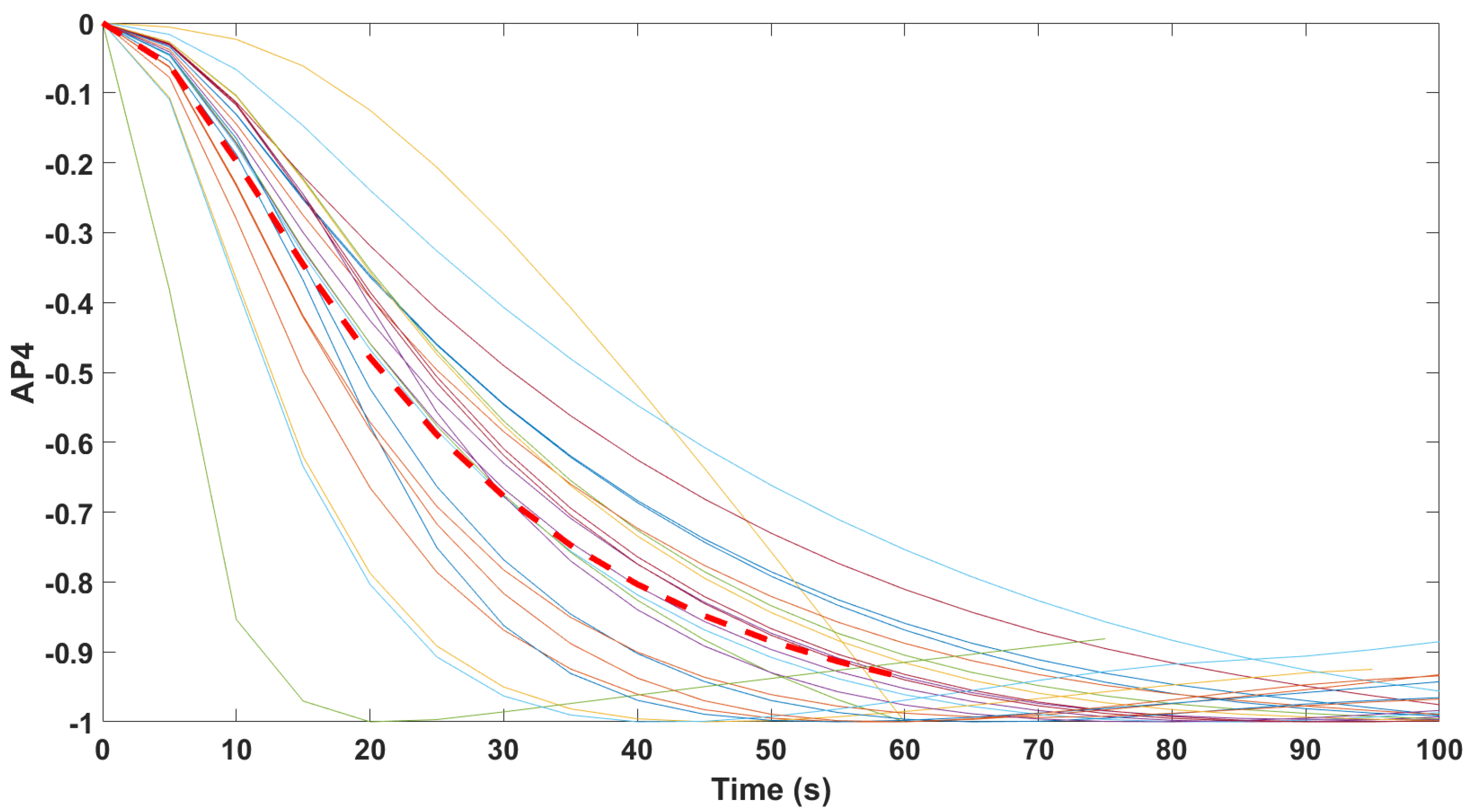 Sensors 24 02031 g015