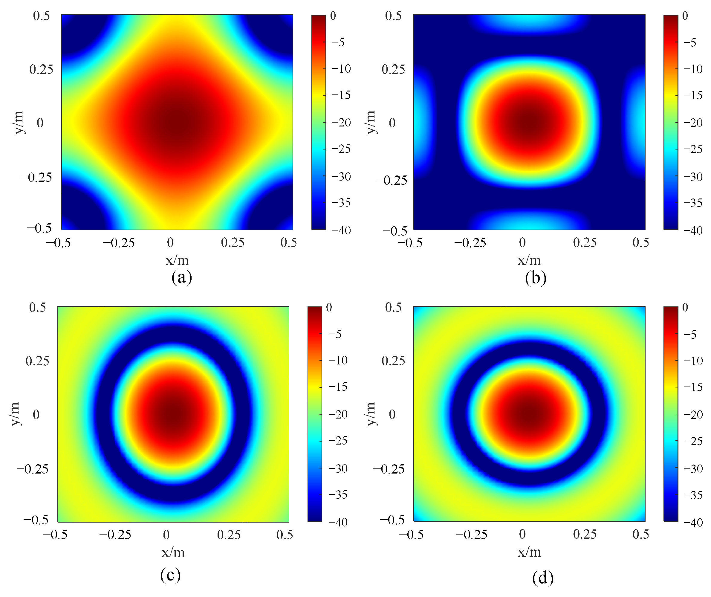 Sensors 24 02032 g006