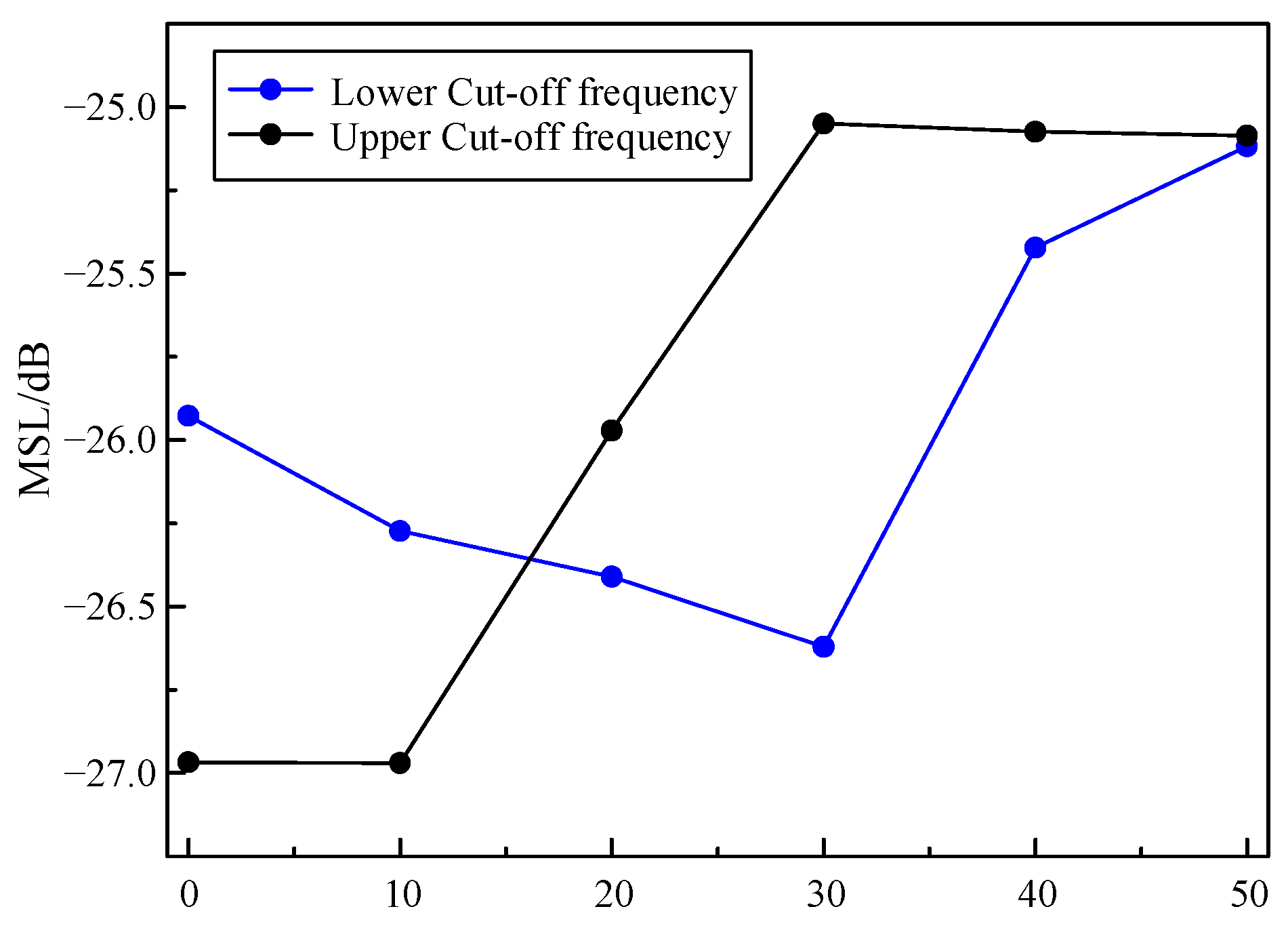 Sensors 24 02032 g011