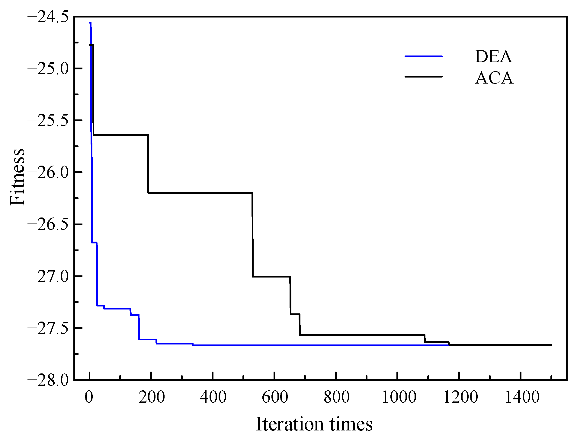 Sensors 24 02032 g013