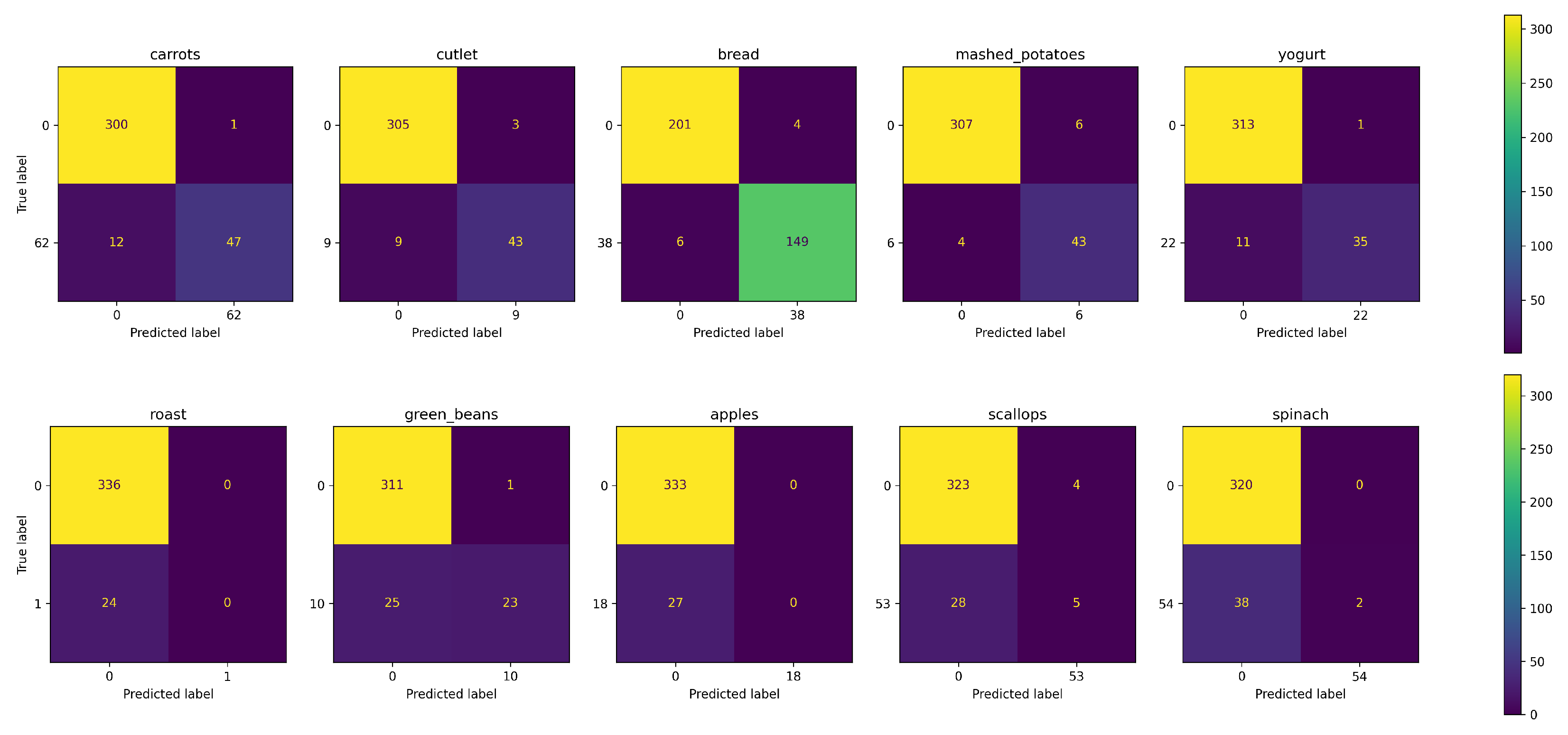 Sensors 24 02034 g005