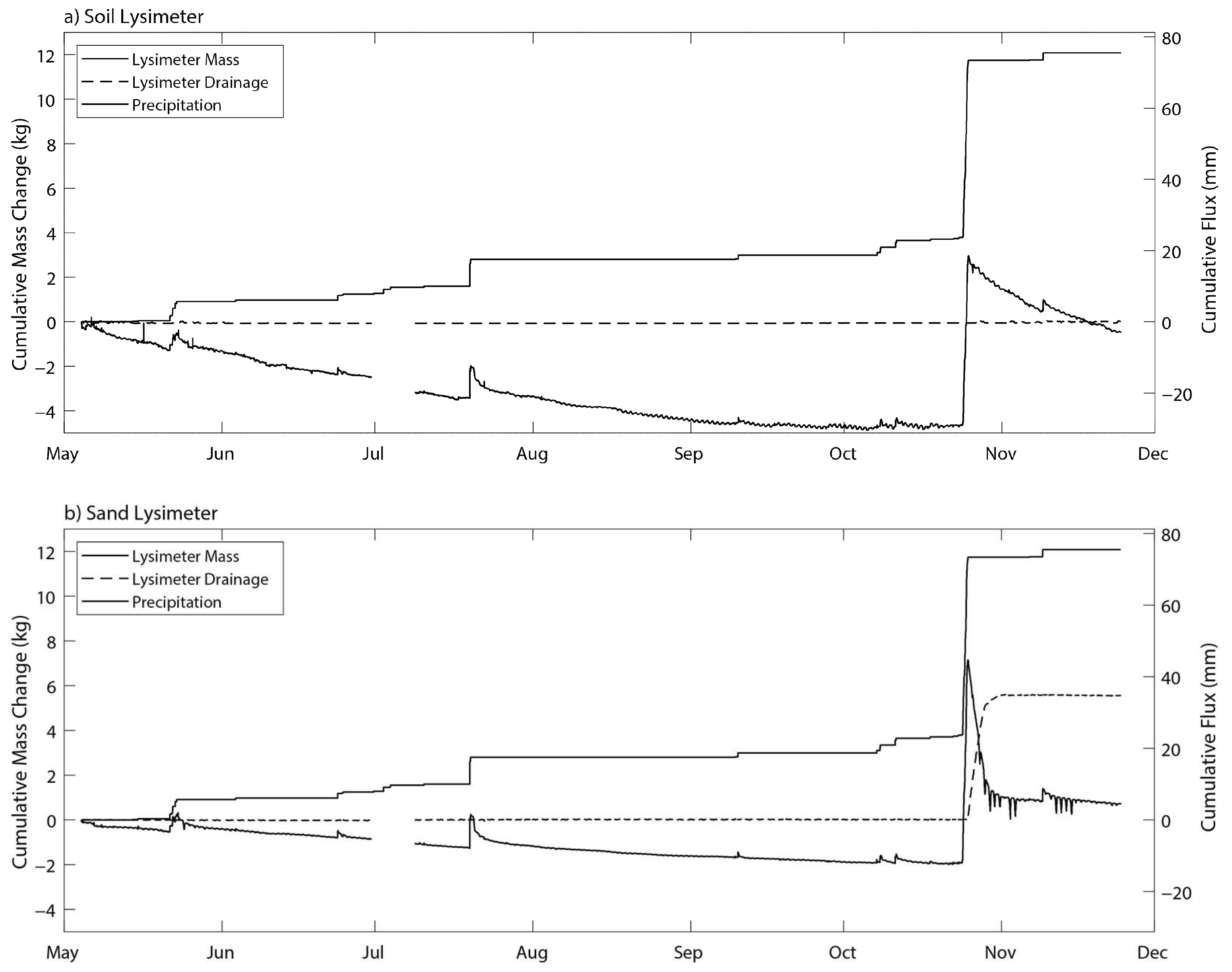 Sensors 24 02039 g008