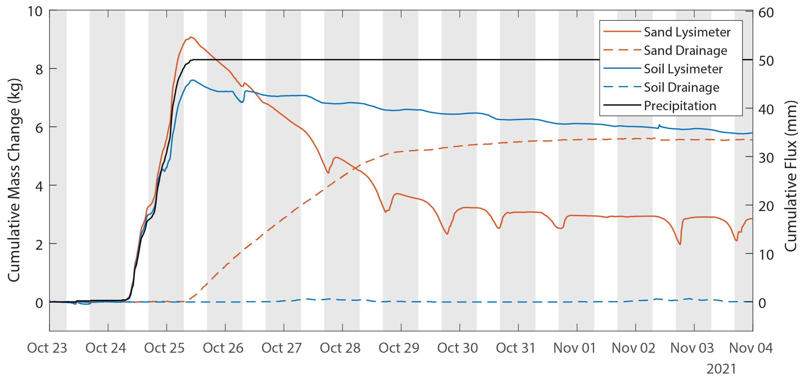 Sensors 24 02039 g011