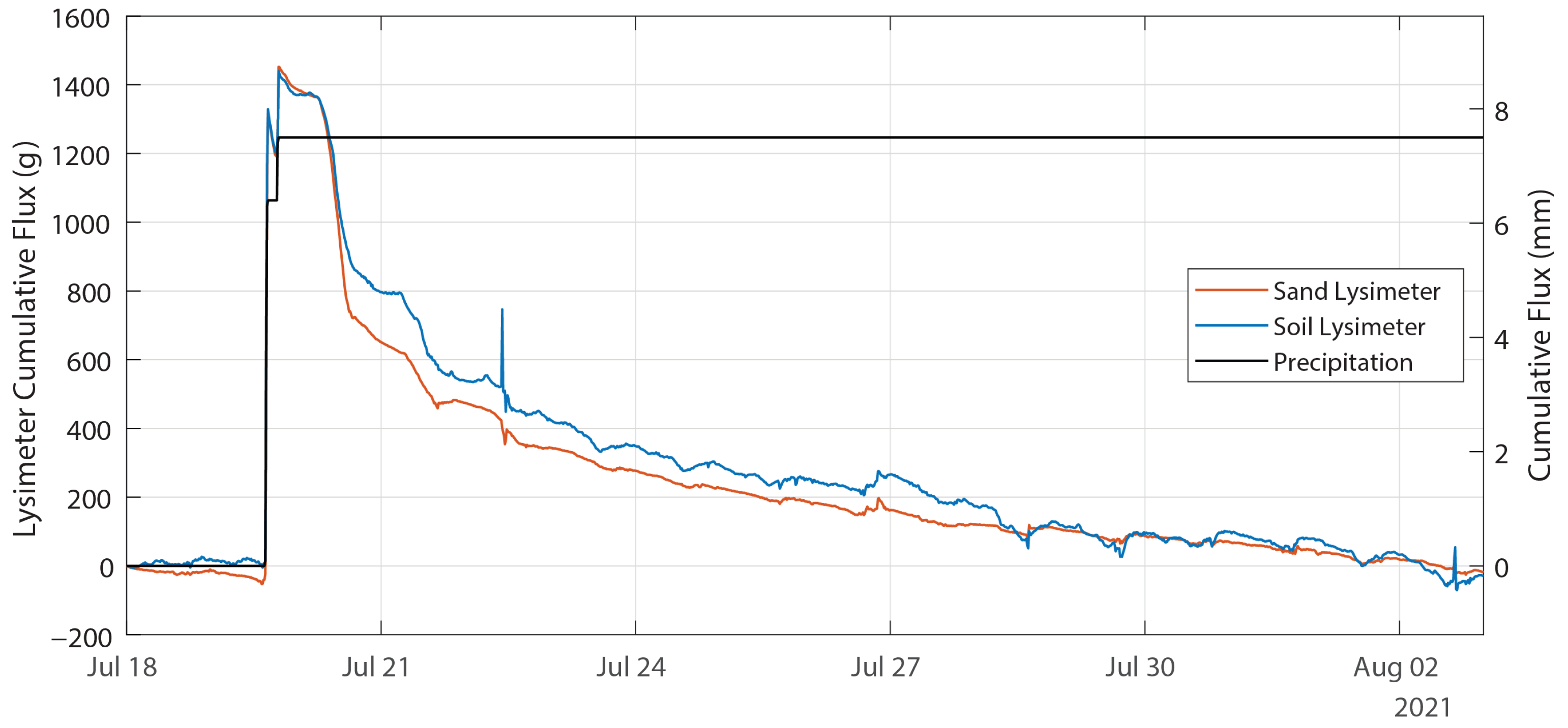 Sensors 24 02039 g012