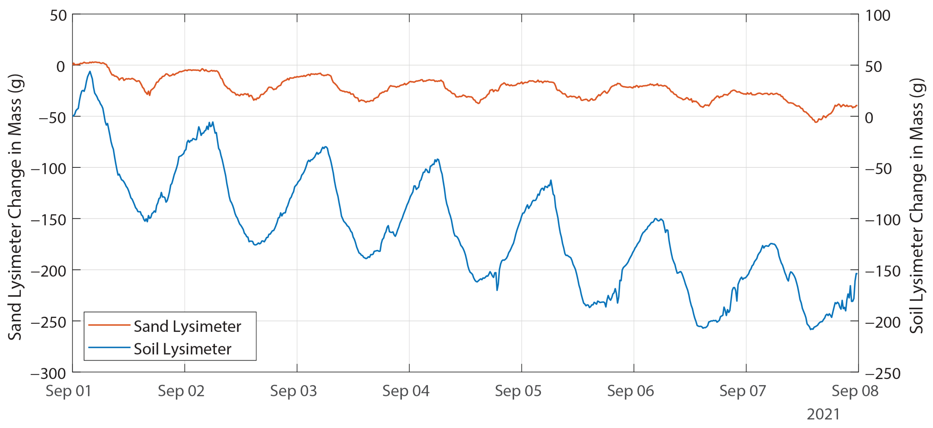 Sensors 24 02039 g013