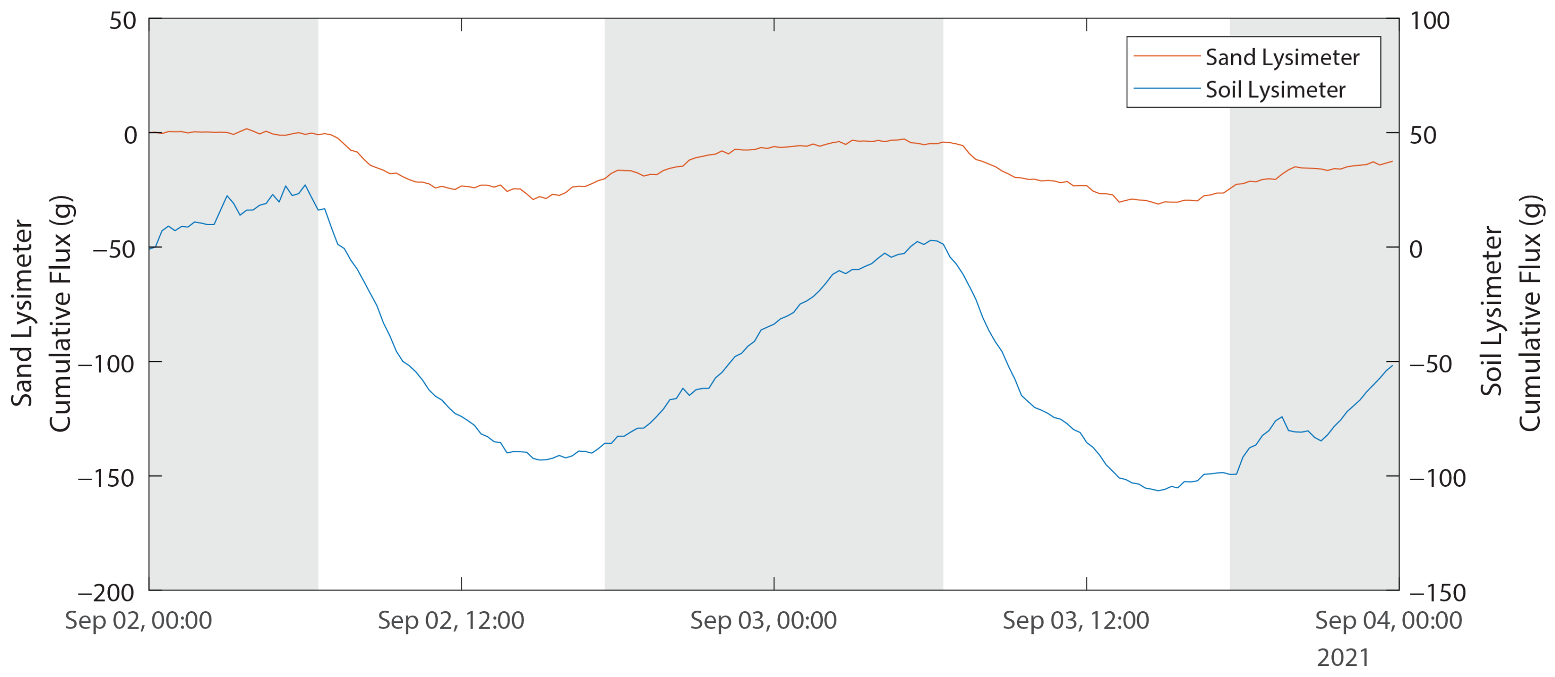Sensors 24 02039 g014