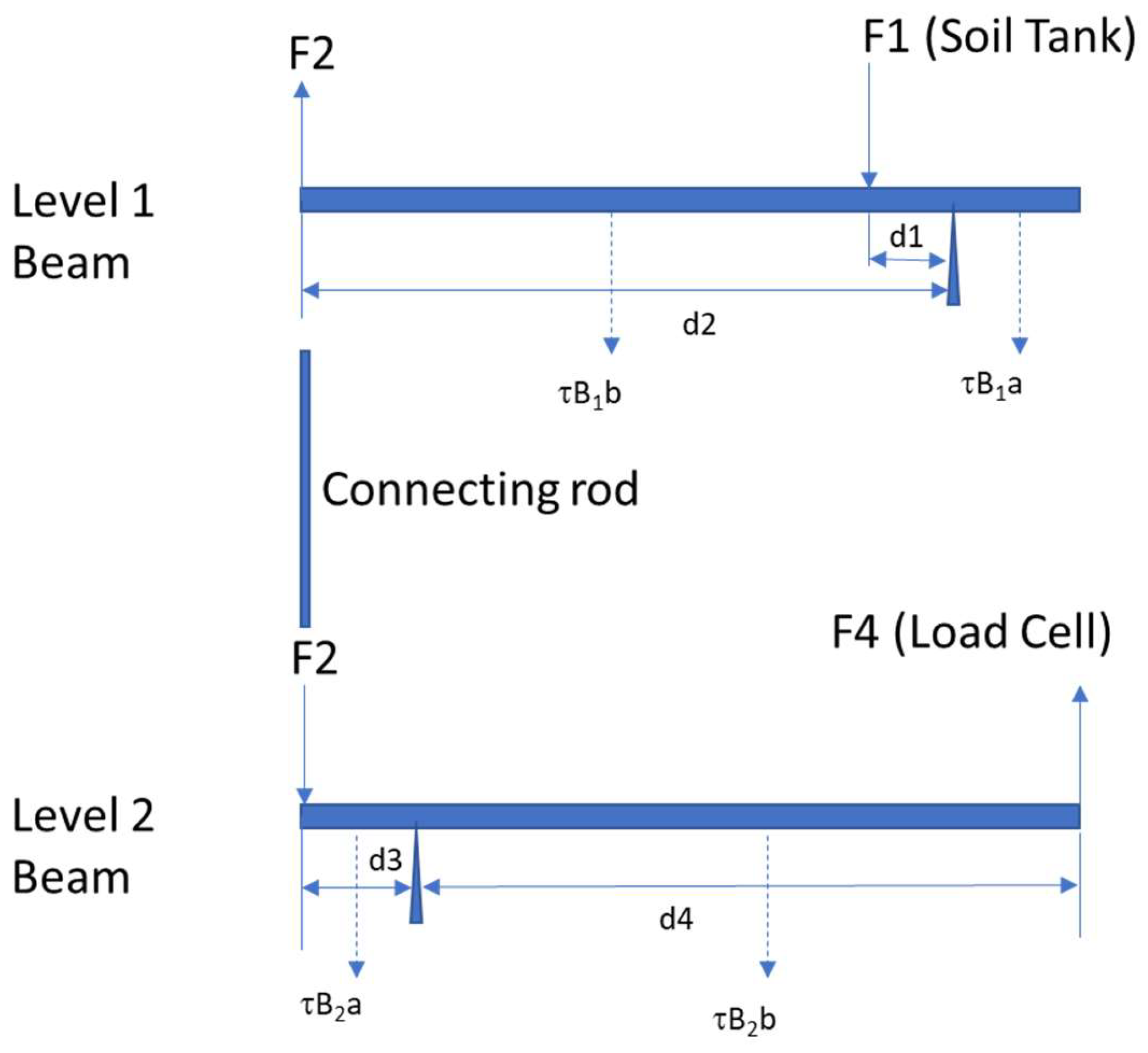 Sensors 24 02039 g0a1