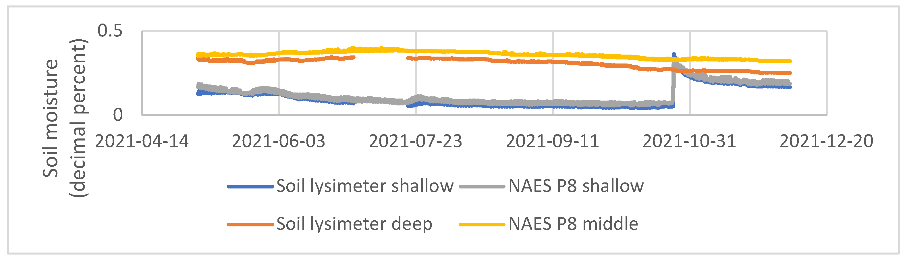 Sensors 24 02039 g0a2
