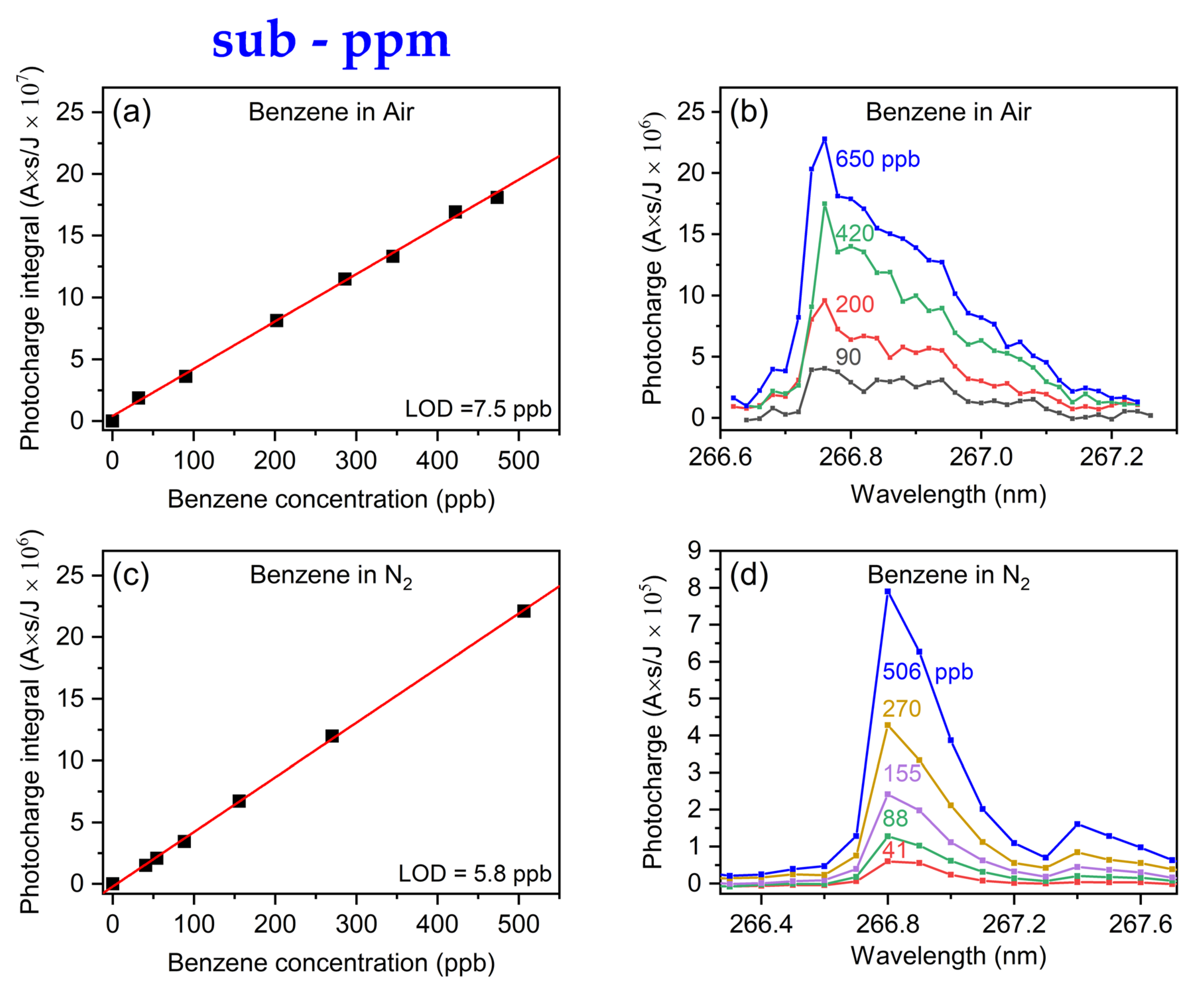 Sensors 24 02040 g003