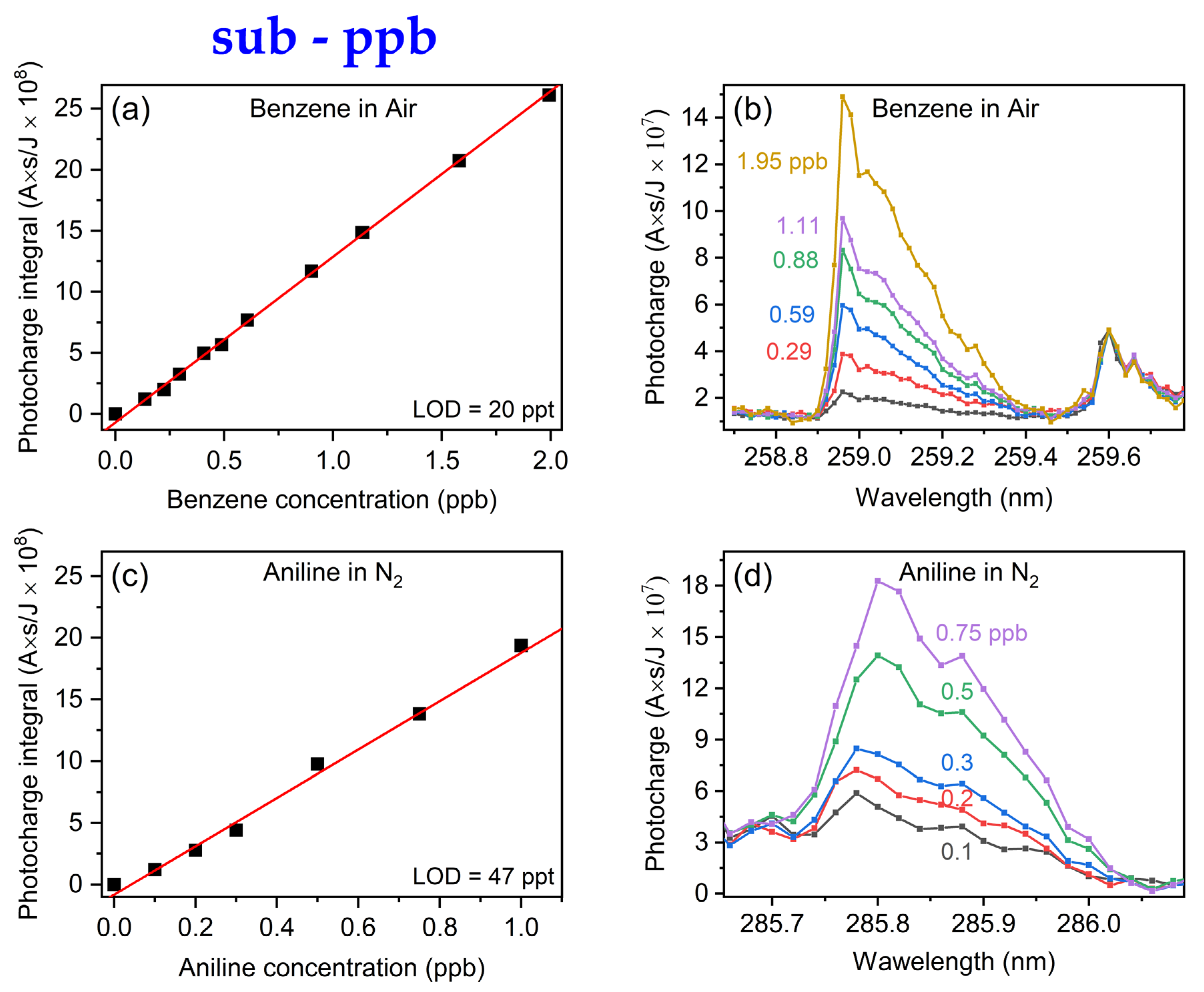 Sensors 24 02040 g004