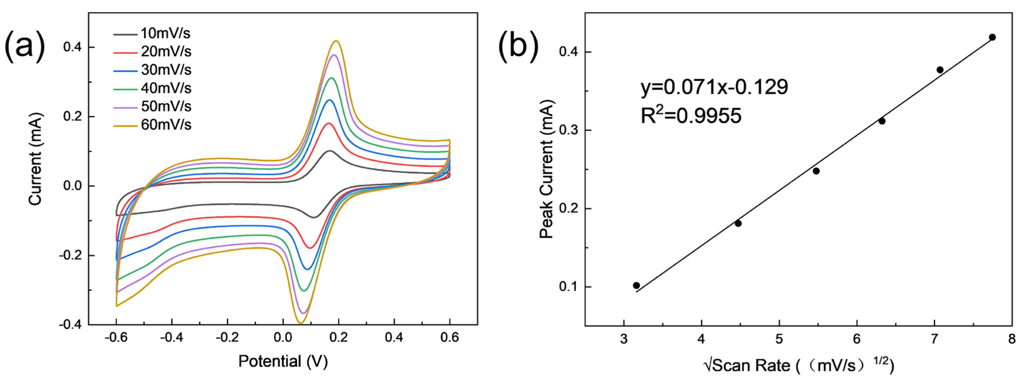 Sensors 24 02043 g005 Sensors 24 02043 g005