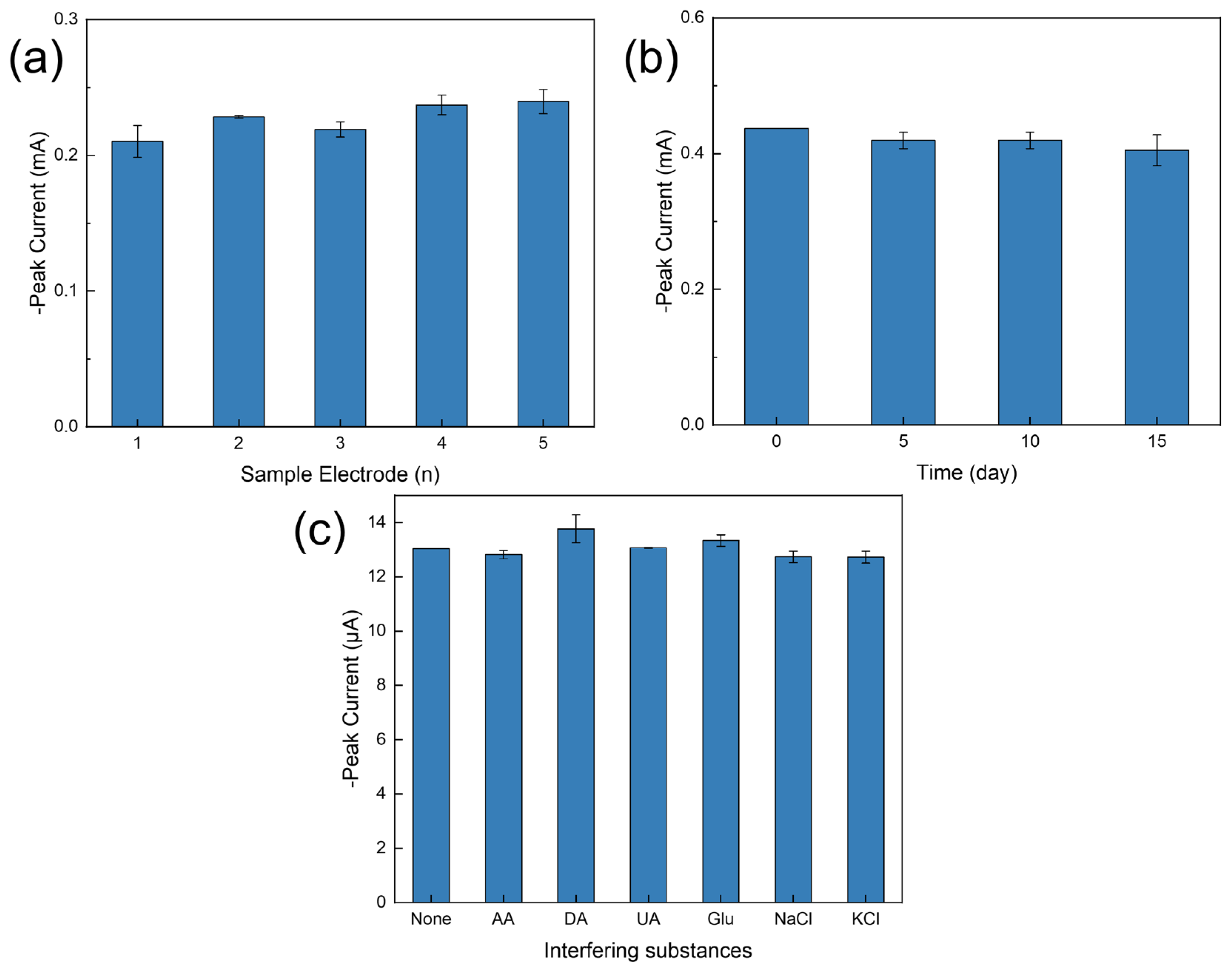 Sensors 24 02043 g008 Sensors 24 02043 g008