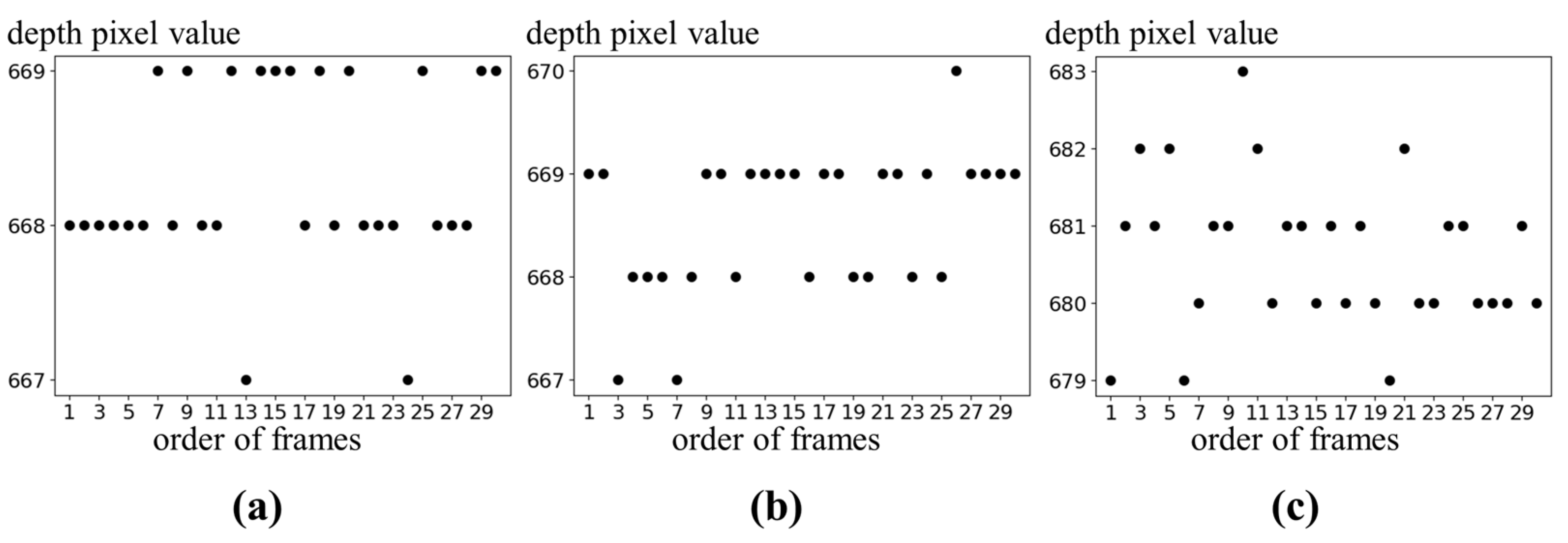 Sensors 24 02044 g010