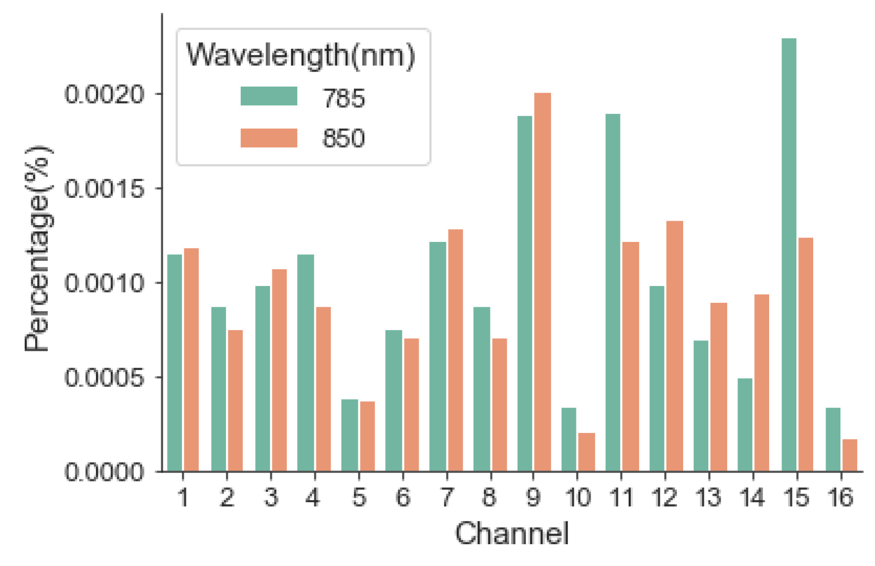 Sensors 24 02045 g006