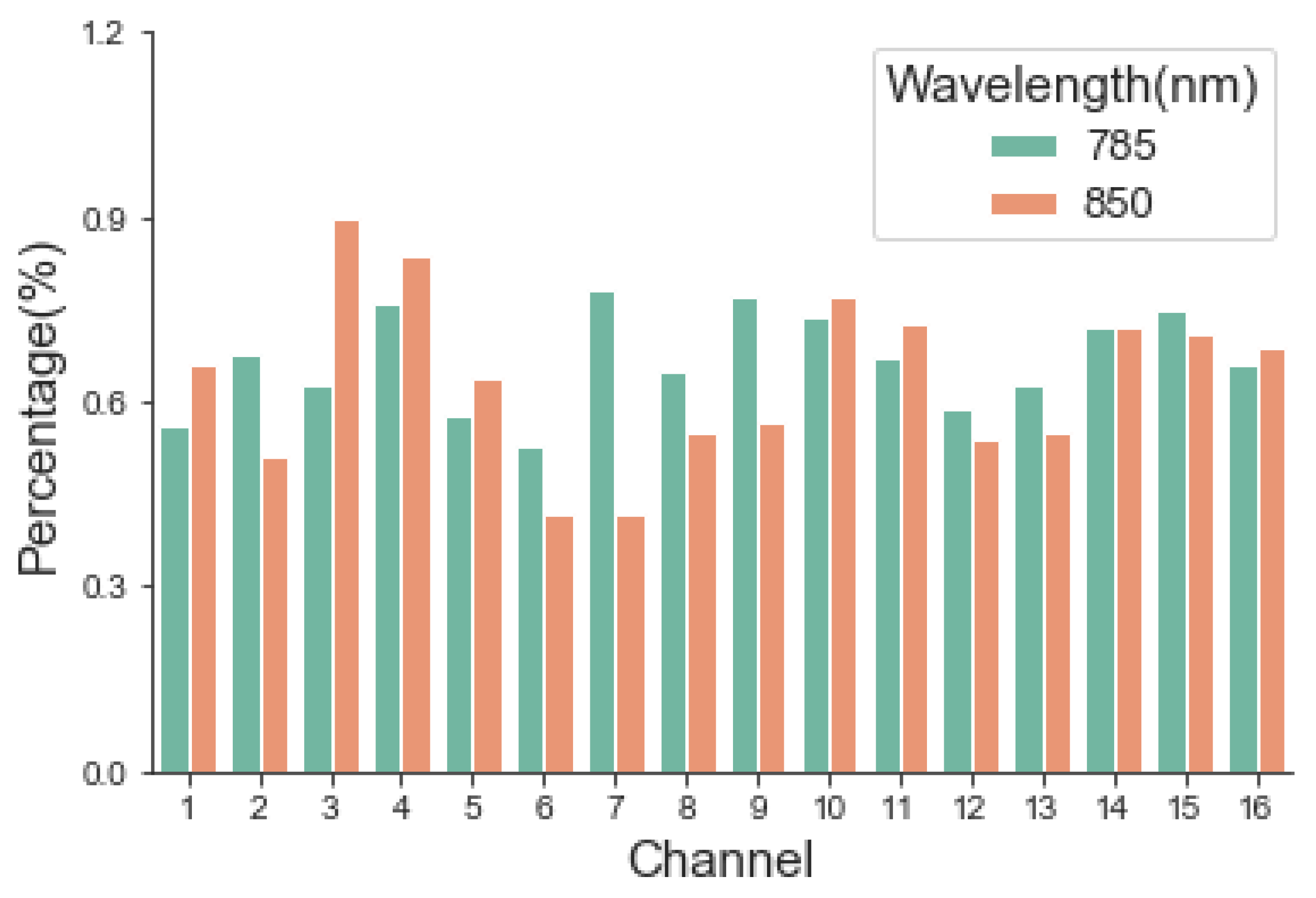 Sensors 24 02045 g007