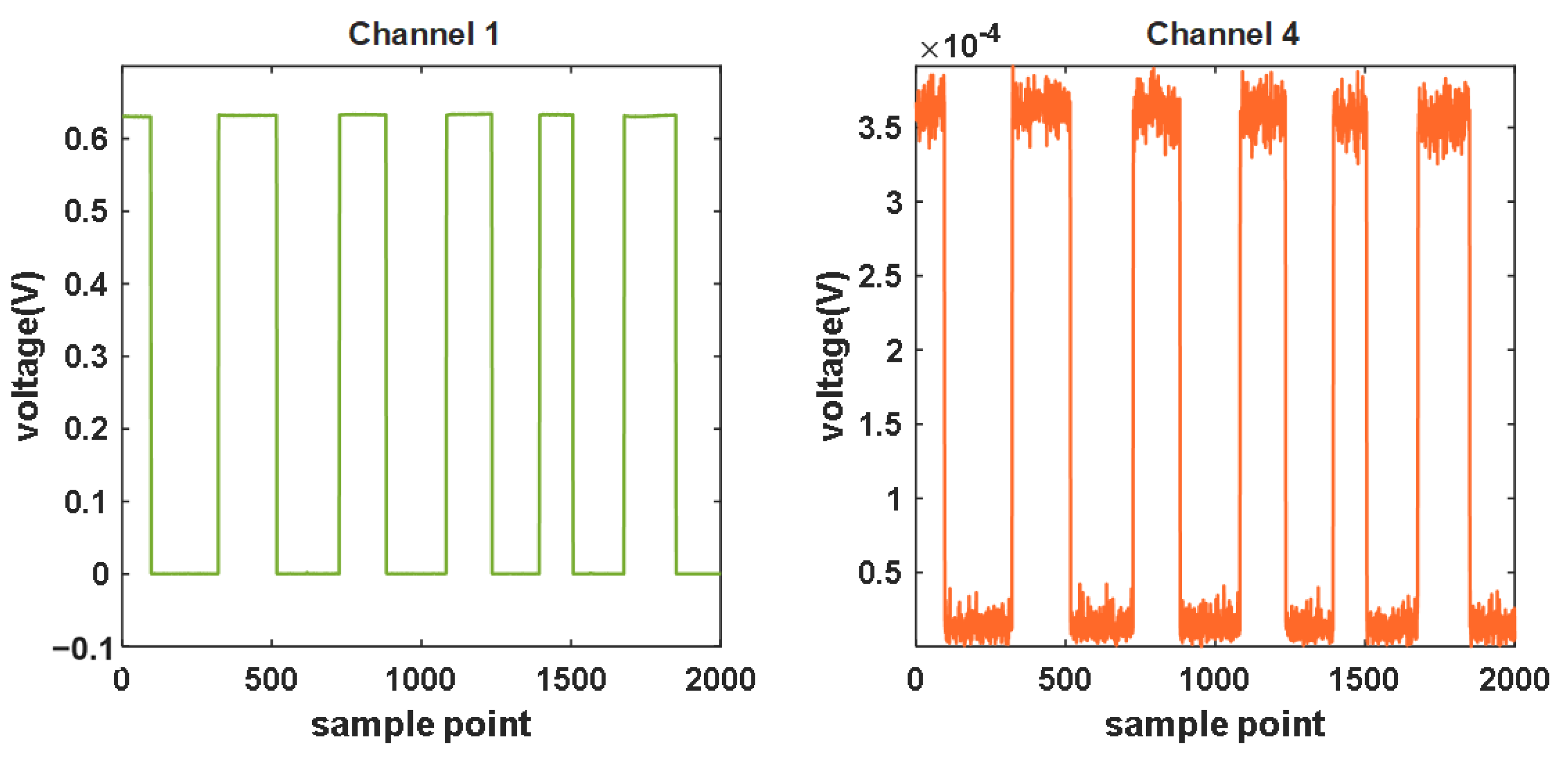 Sensors 24 02045 g008