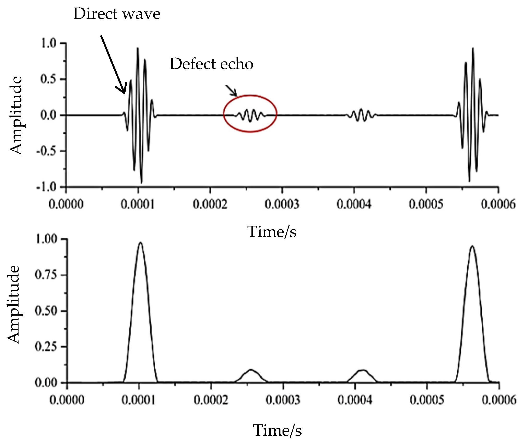 Sensors 24 02047 g004