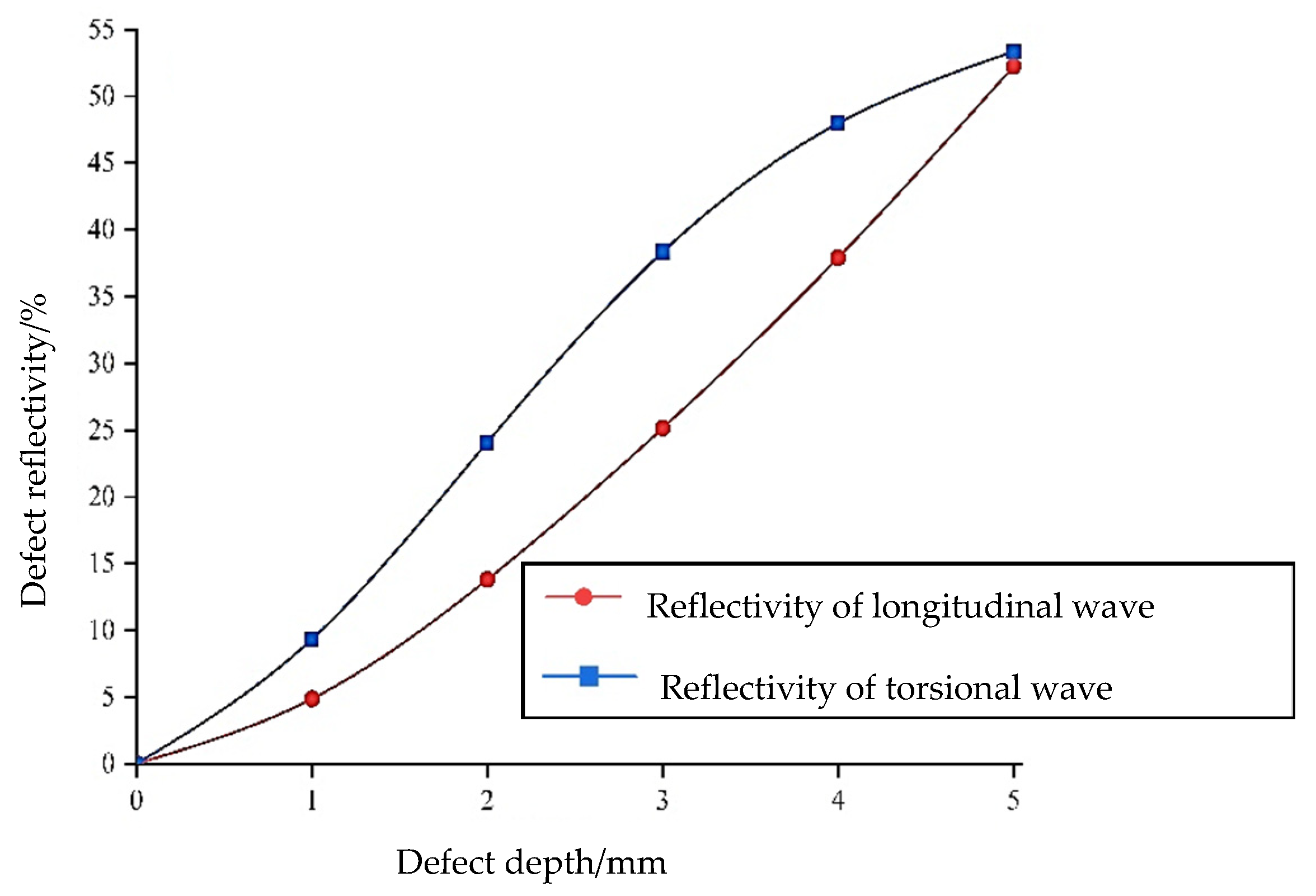 Sensors 24 02047 g005