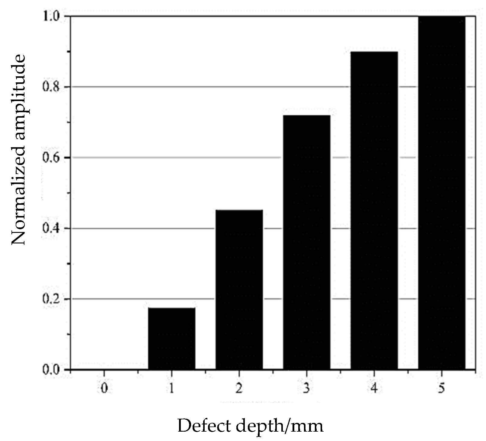 Sensors 24 02047 g006