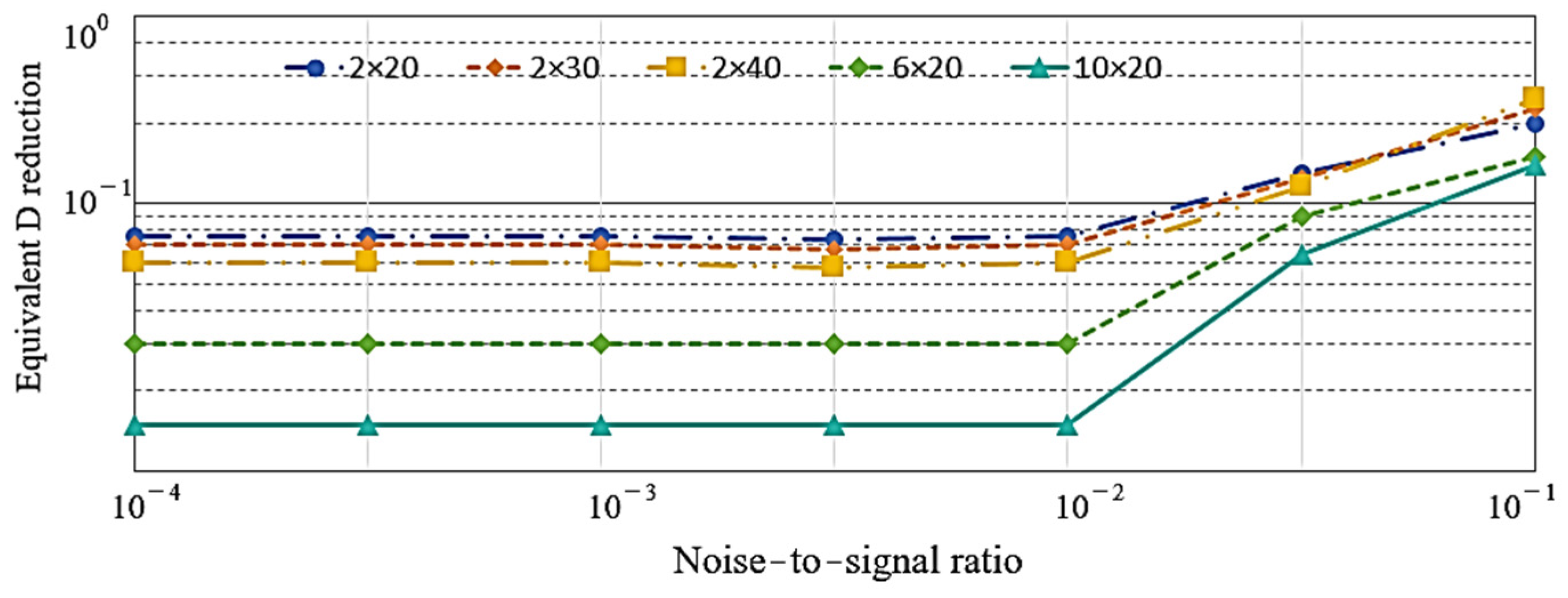 Sensors 24 02047 g014