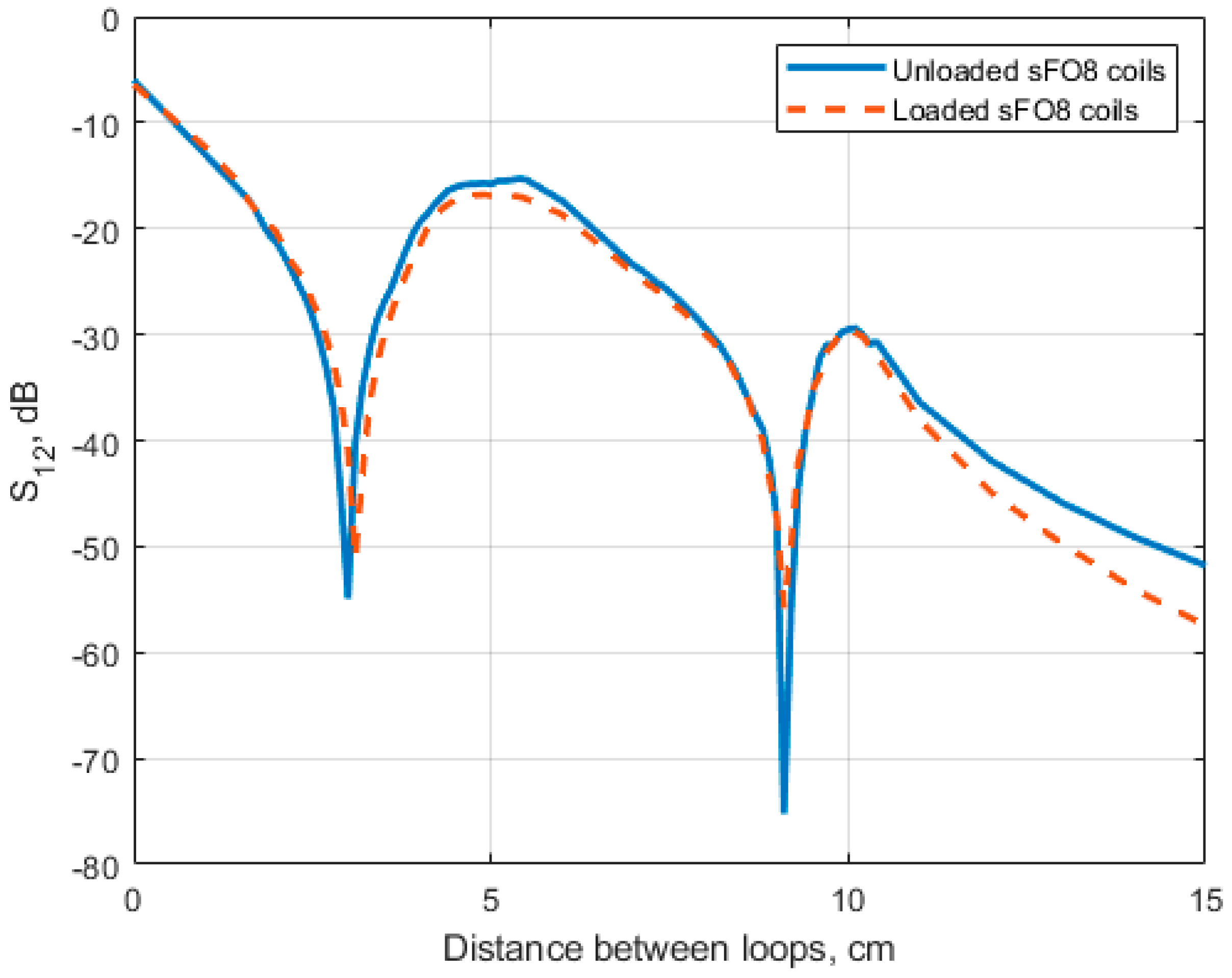 Sensors 24 02049 g010