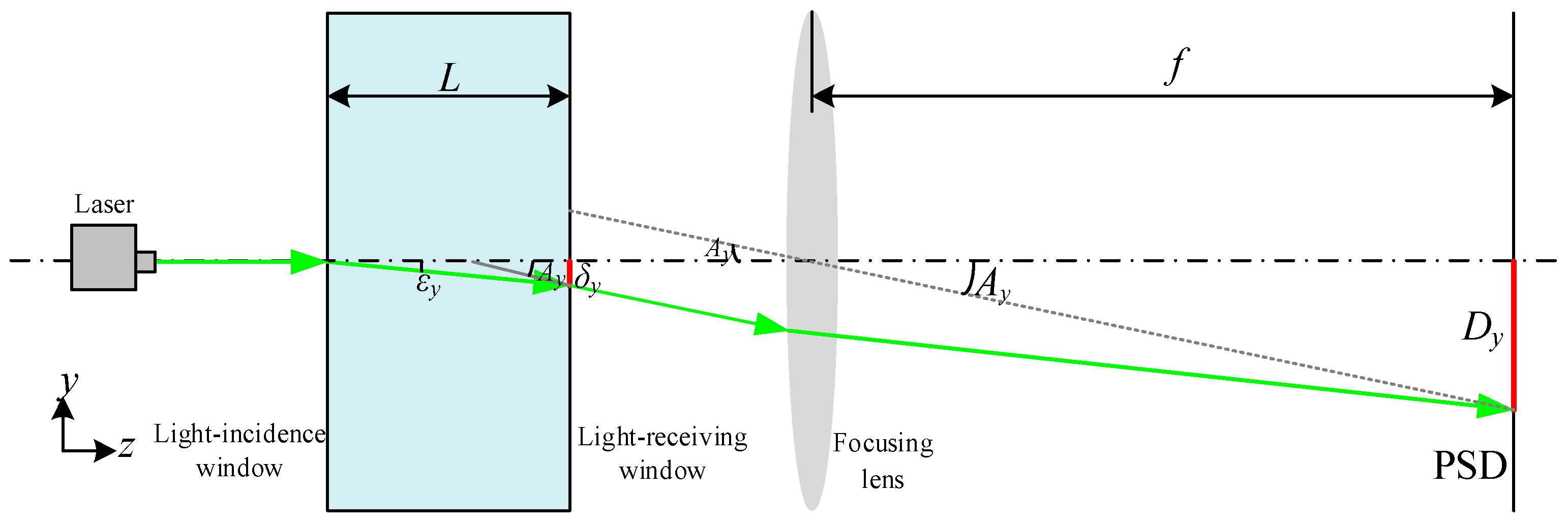 Sensors 24 02050 g001