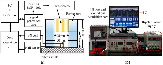 新素材新作 Quantitative Prediction of Surface Hardness in Cr12MoV Steel コンピュータ・IT