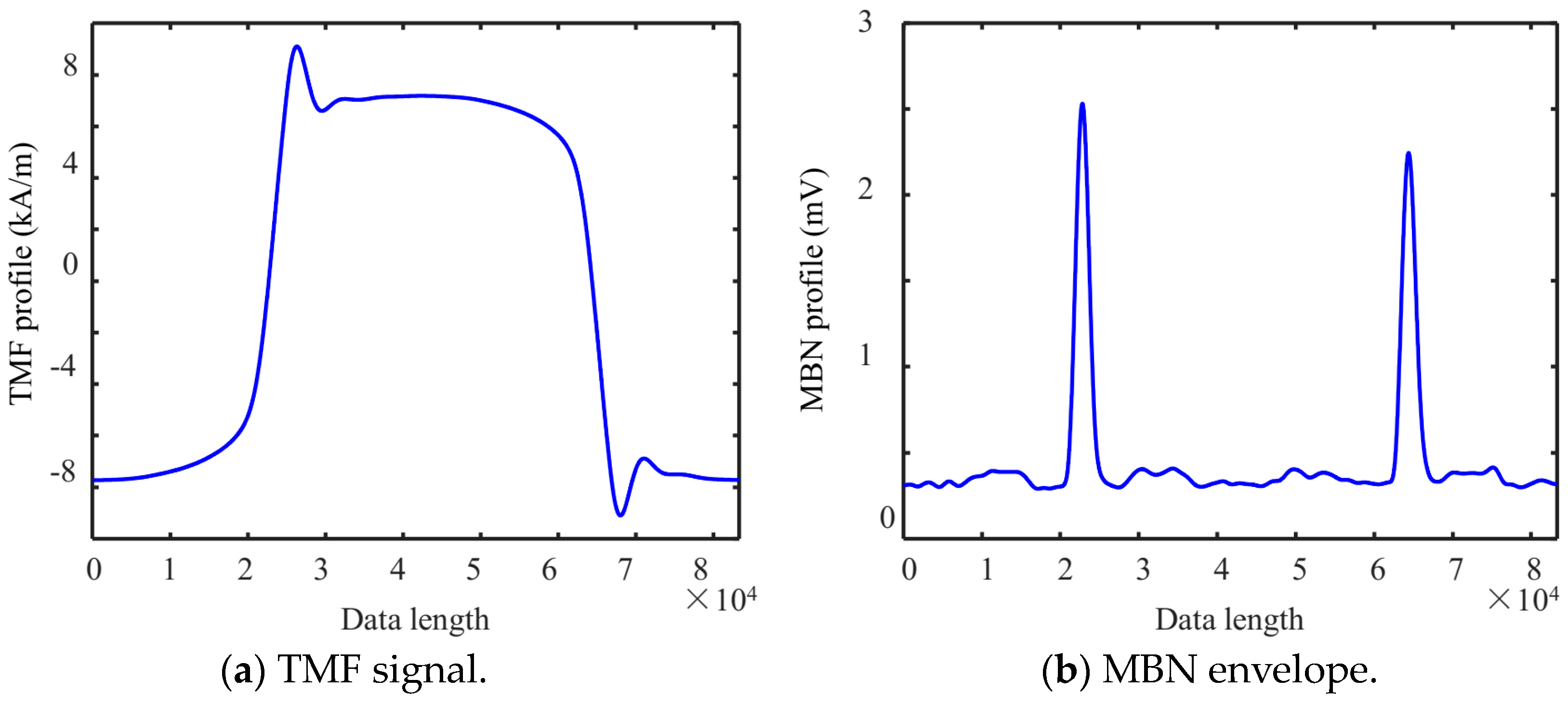 Sensors 24 02051 g007