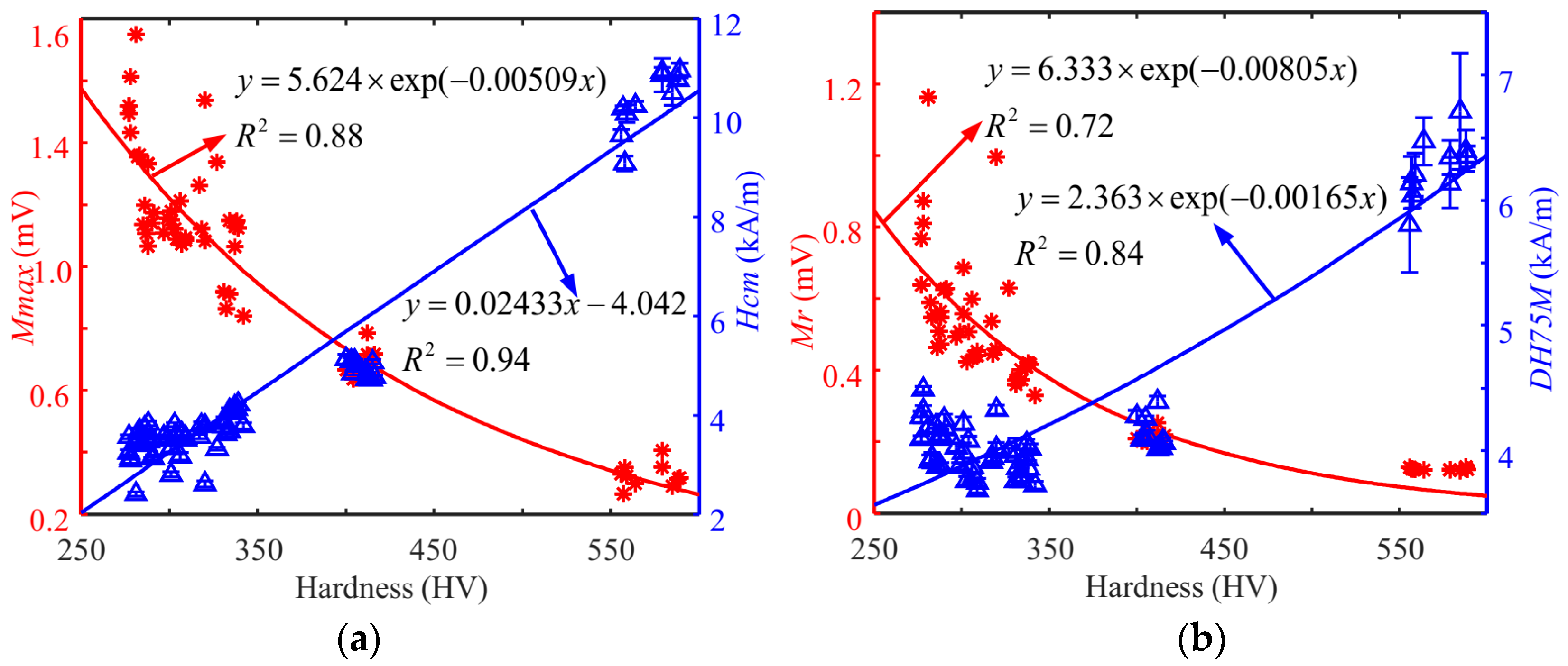 Sensors 24 02051 g010