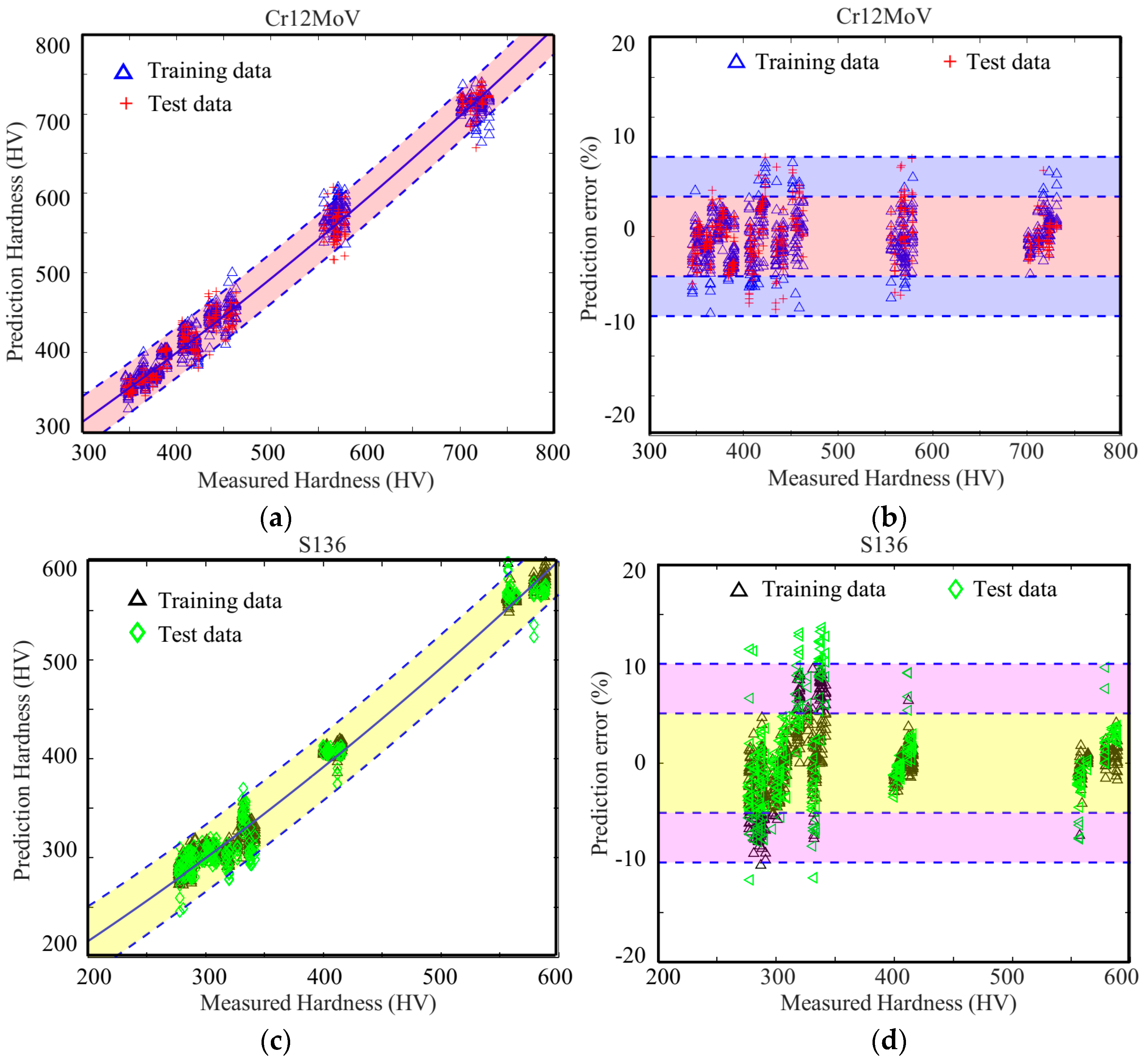 Sensors 24 02051 g017