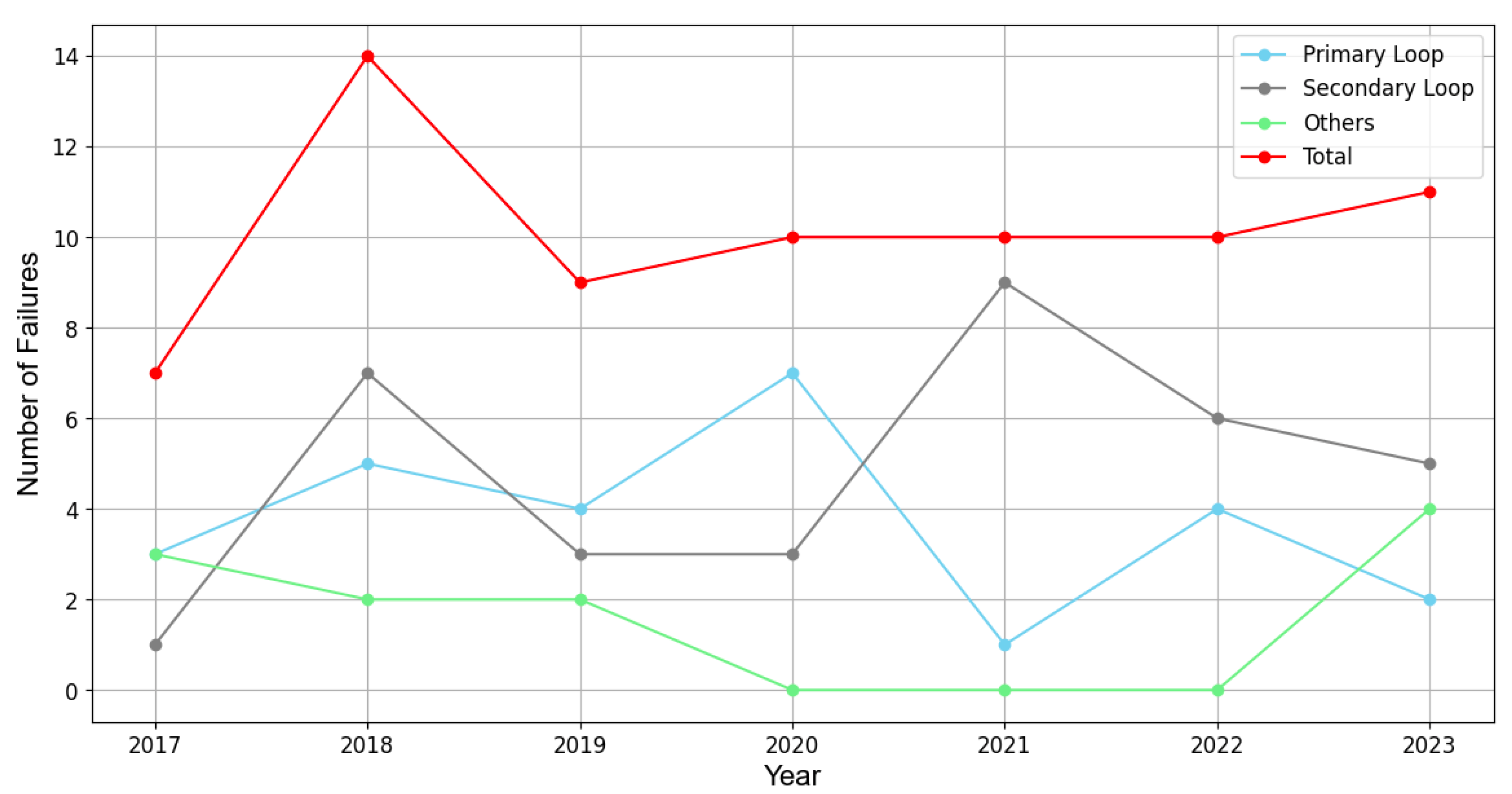 Sensors 24 02054 g001