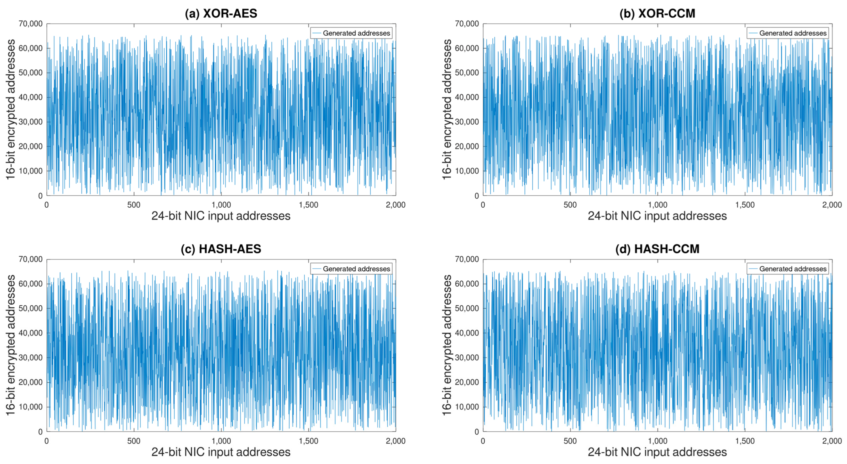 Sensors 24 02054 g013