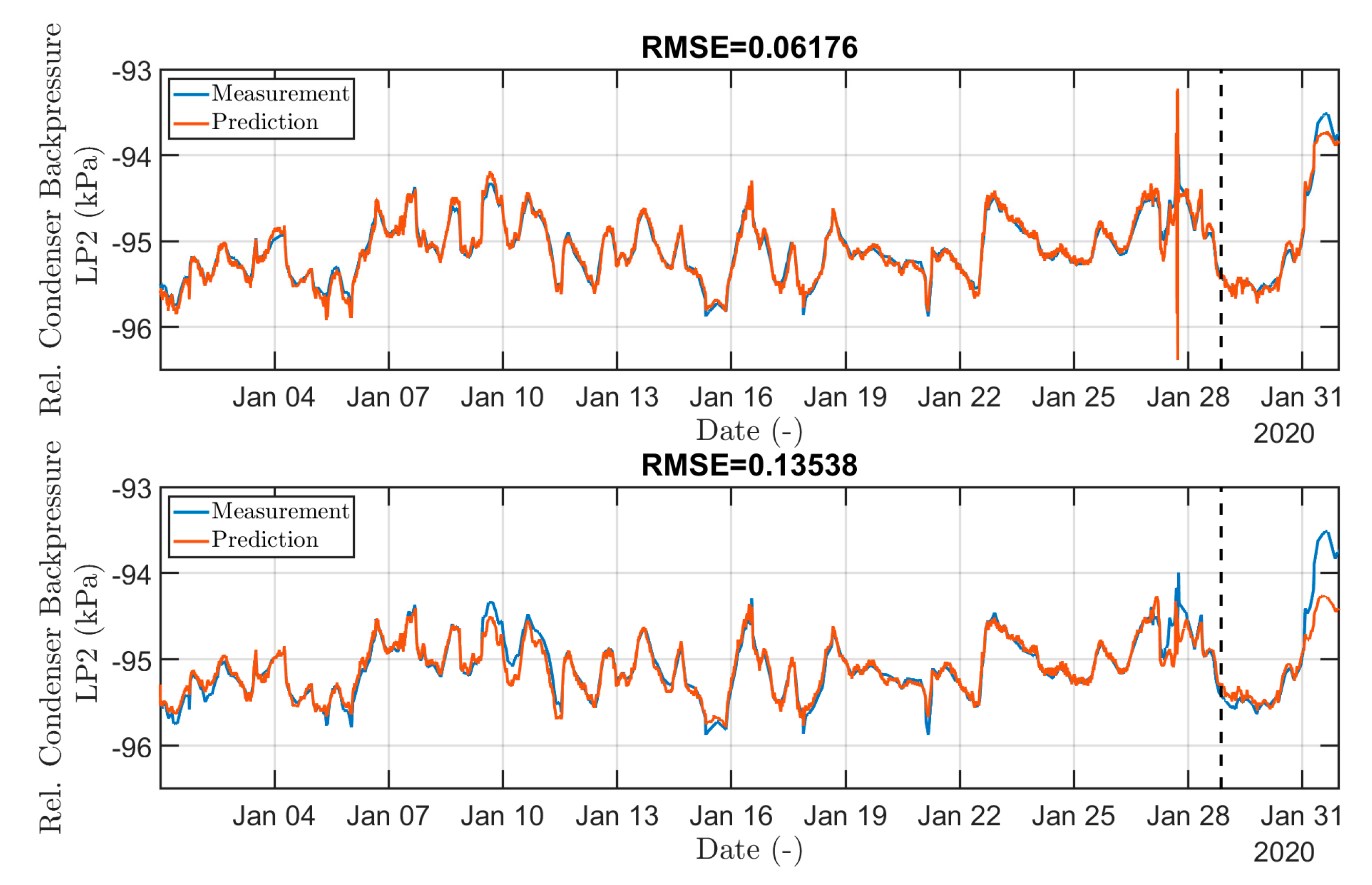 Sensors 24 02056 g008