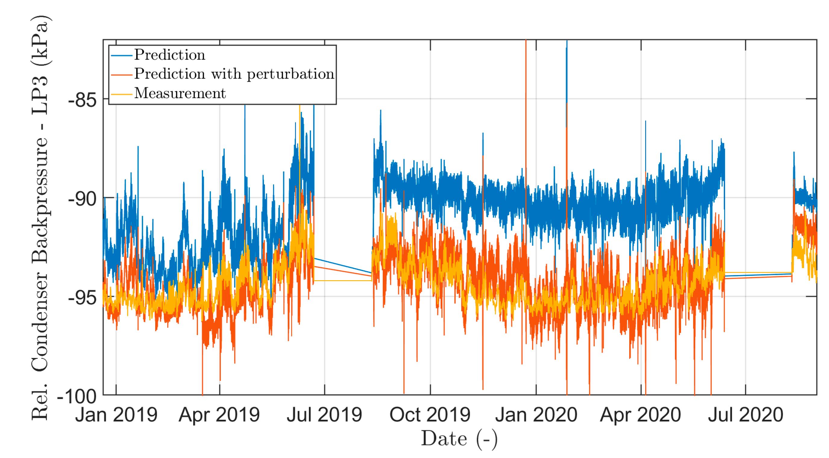 Sensors 24 02056 g010