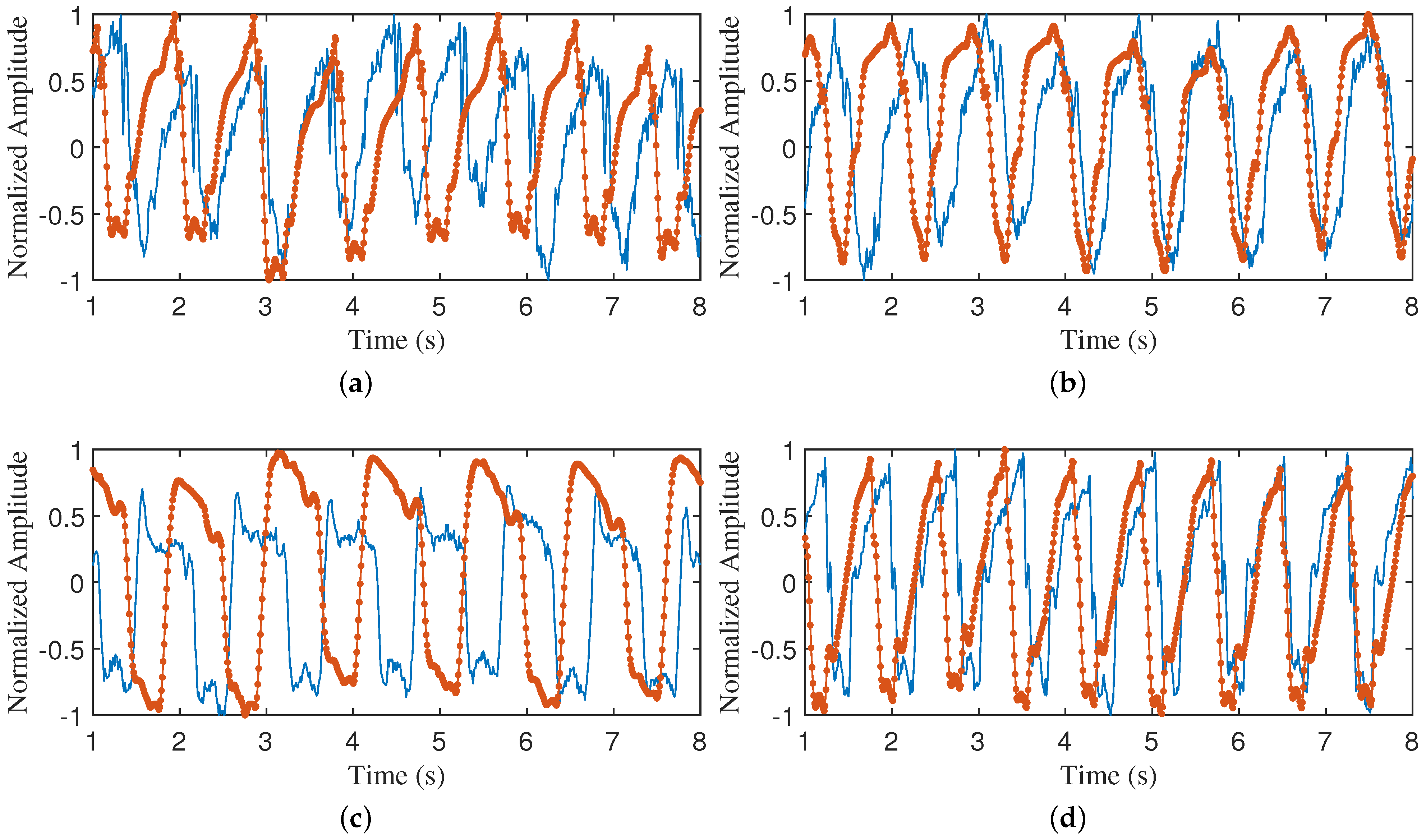 Sensors 24 02058 g009