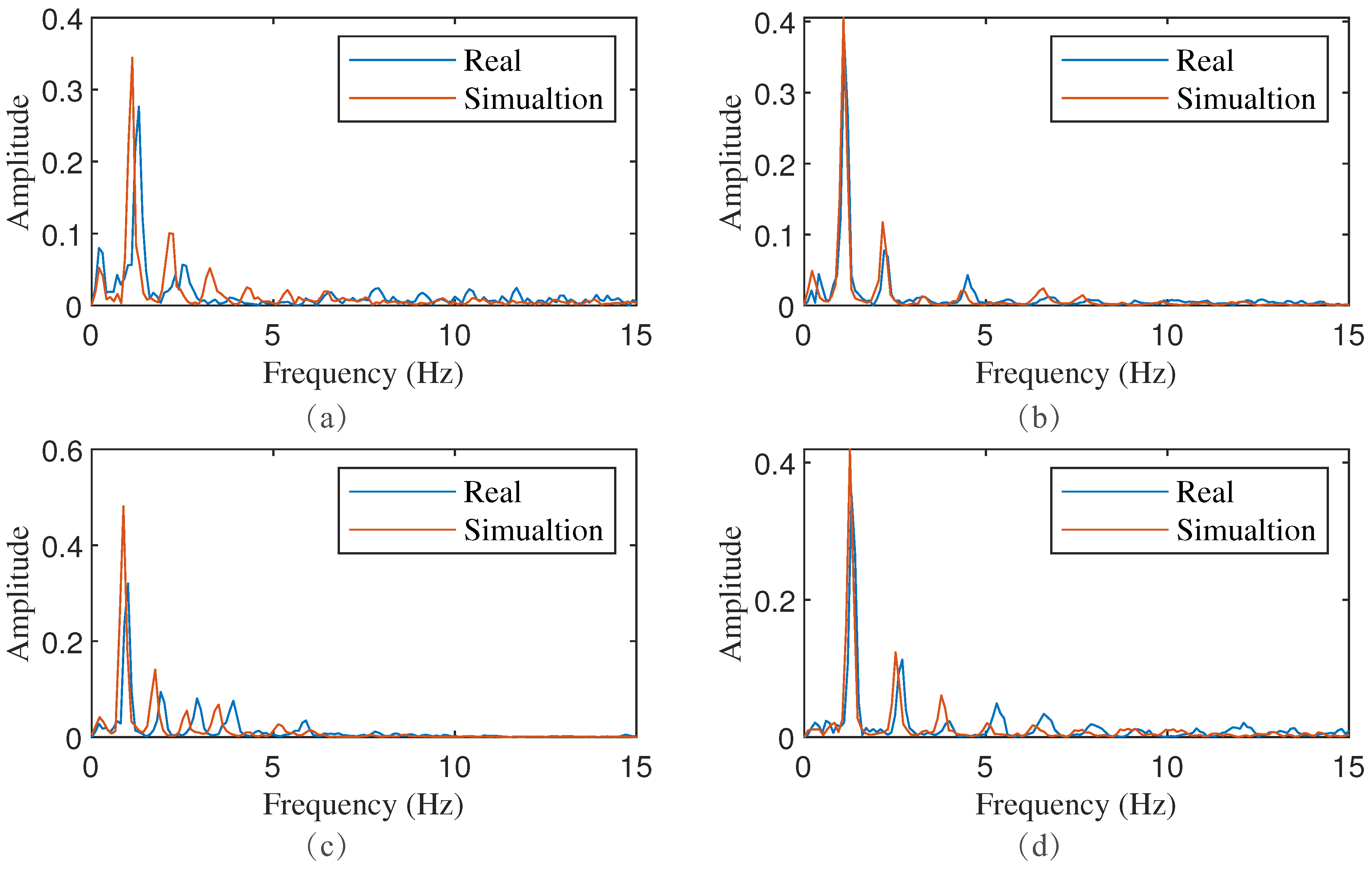 Sensors 24 02058 g011