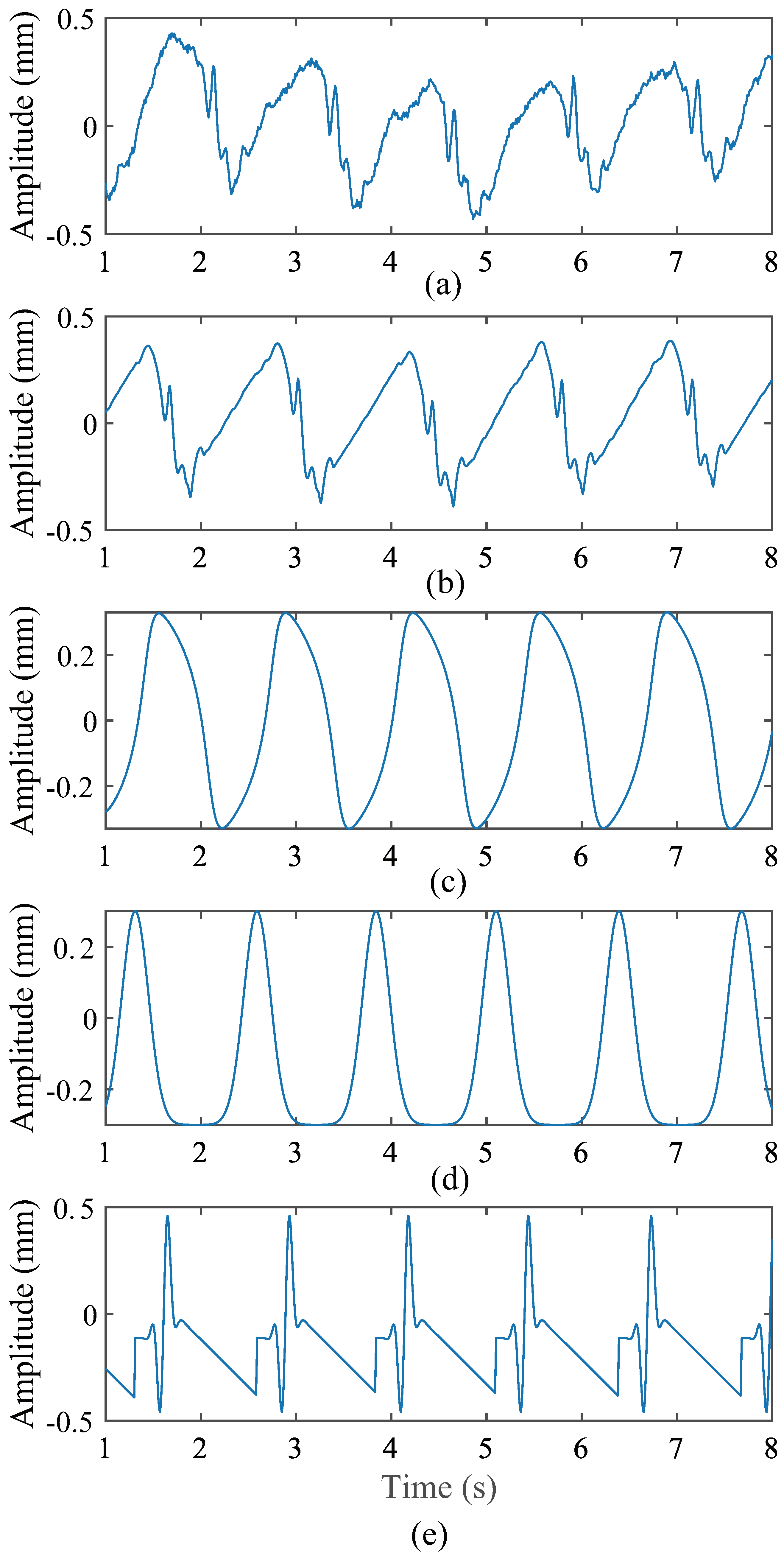 Sensors 24 02058 g015