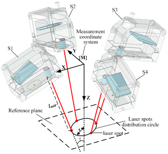 ビーム Researching | Coherent Beam Combining Technology for Diode