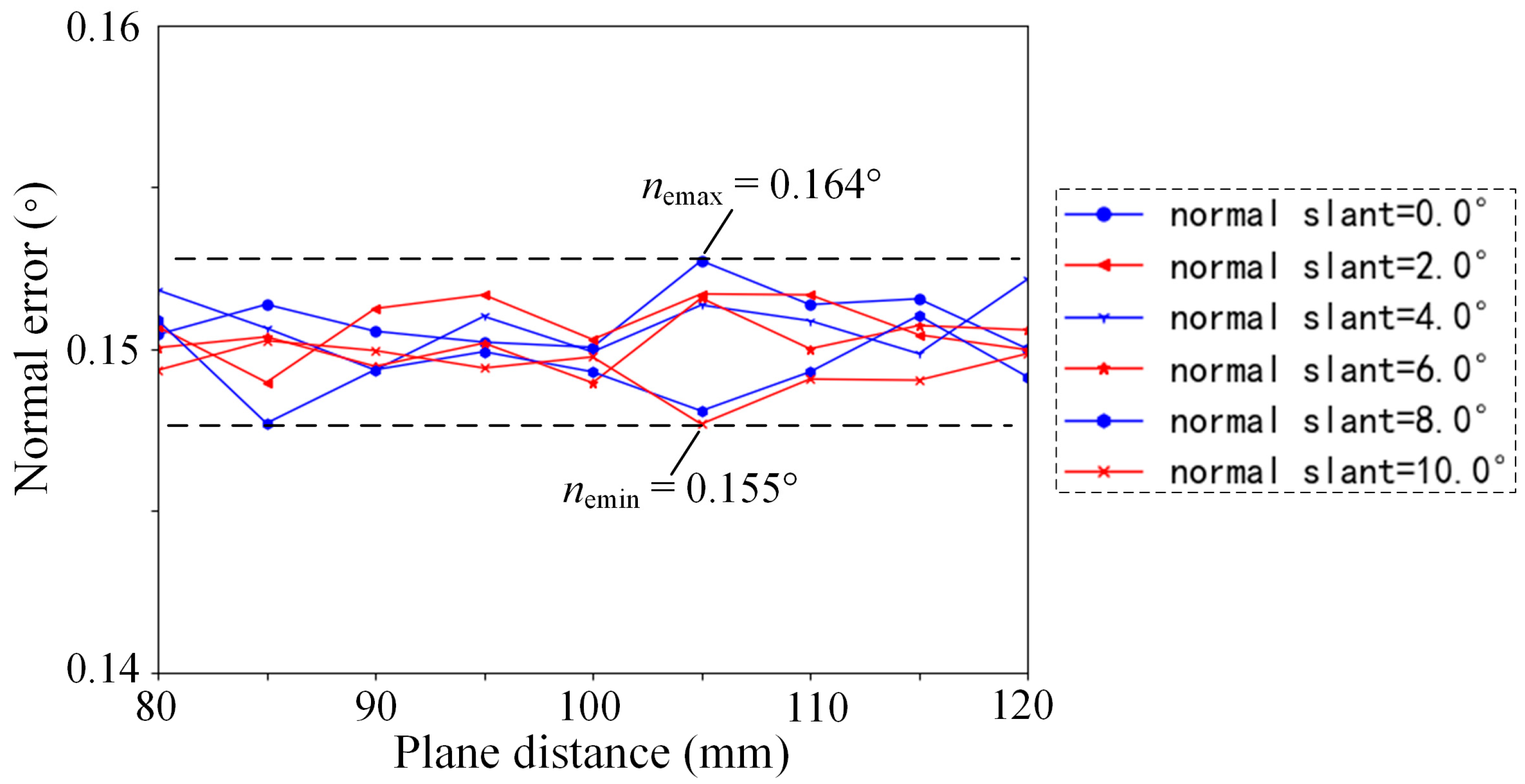 Sensors 24 02059 g007