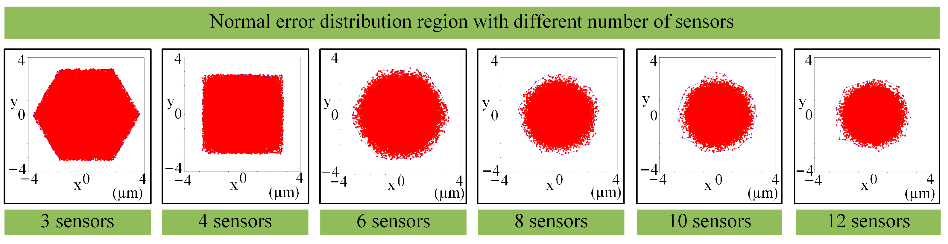 Sensors 24 02059 g010
