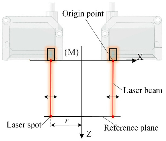 ビーム Error Analysis of Normal Surface Measurements Based on