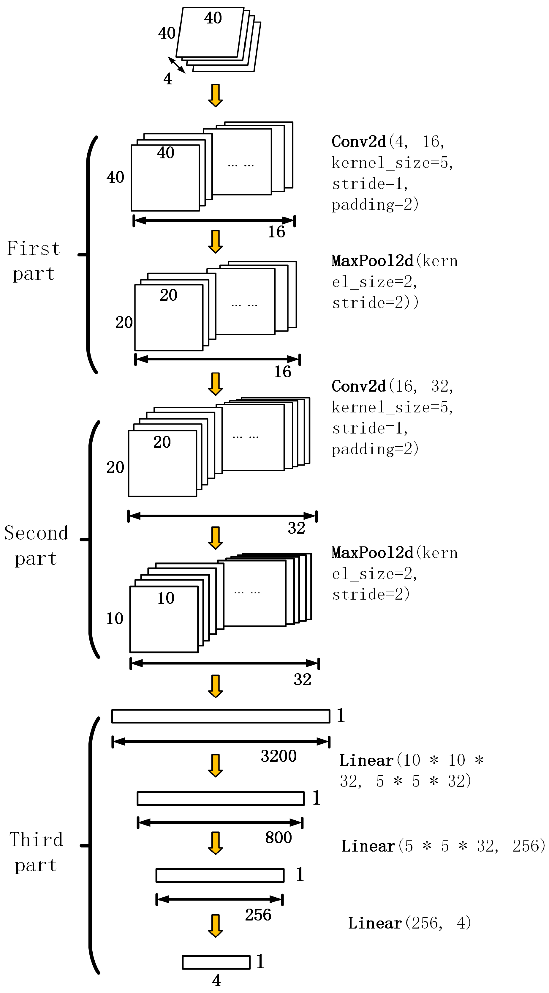 Sensors 24 02061 g005