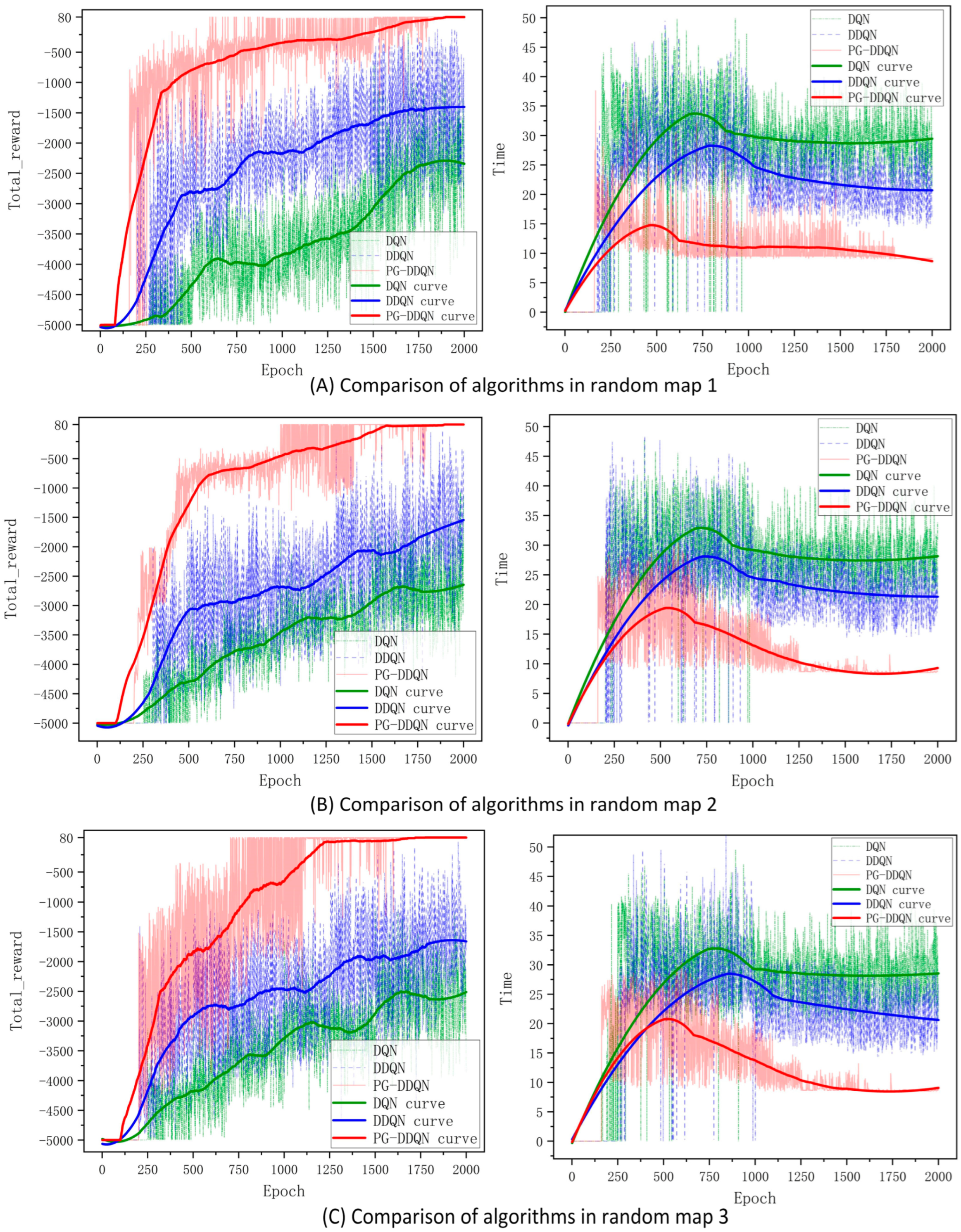 Sensors 24 02061 g010