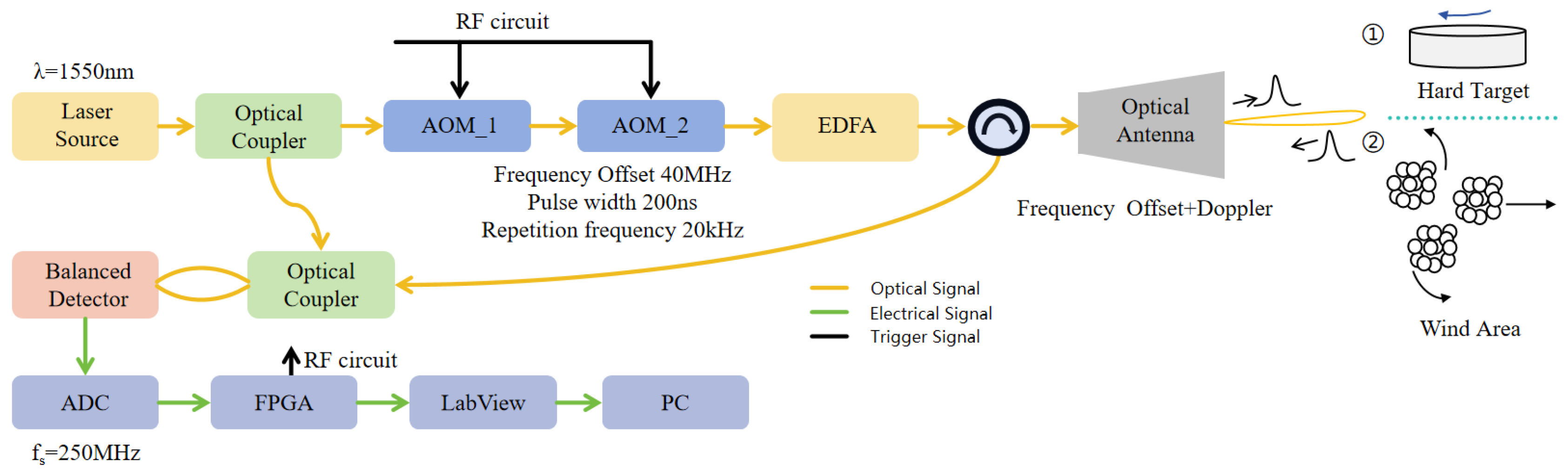 Sensors 24 02062 g001