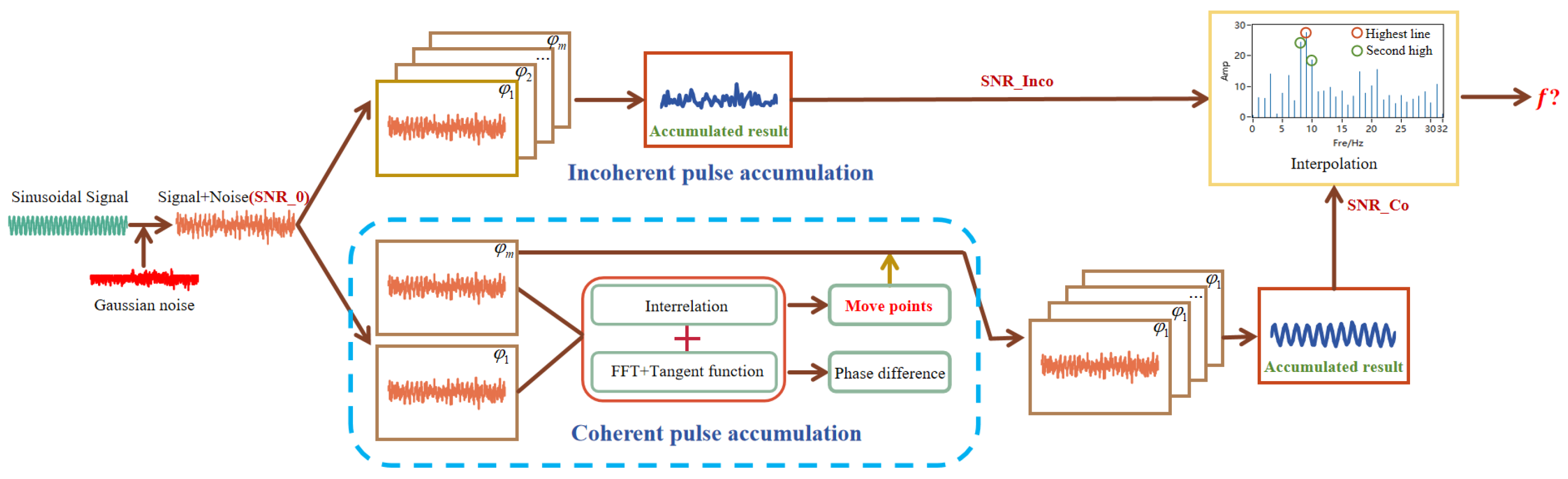 Sensors 24 02062 g002