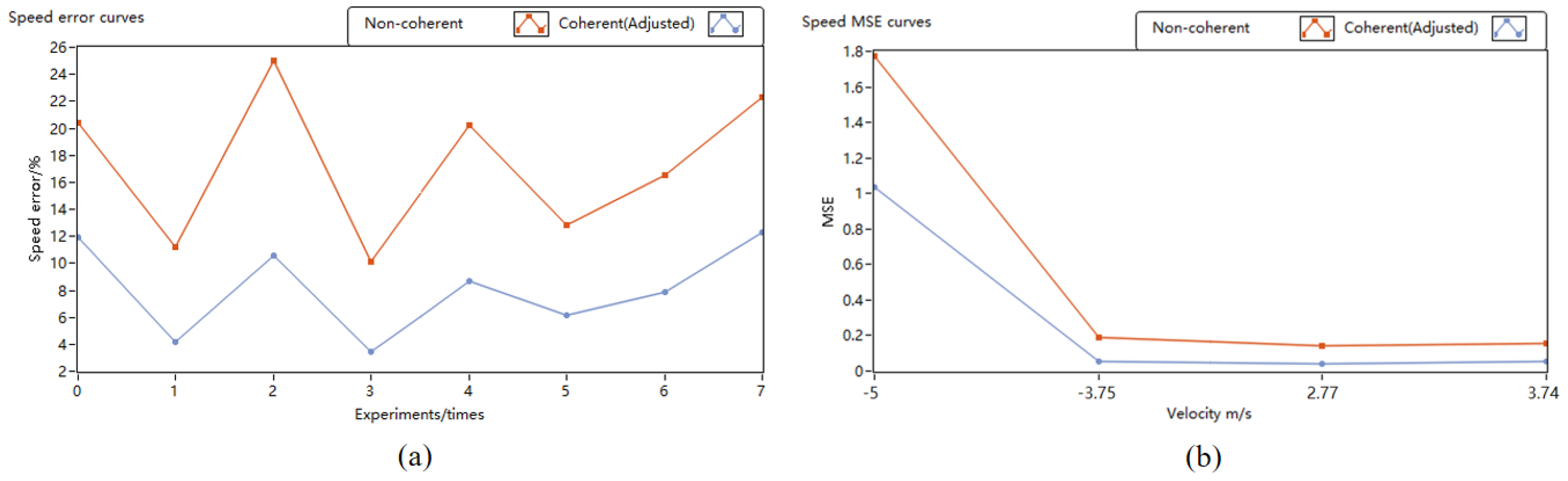Sensors 24 02062 g009