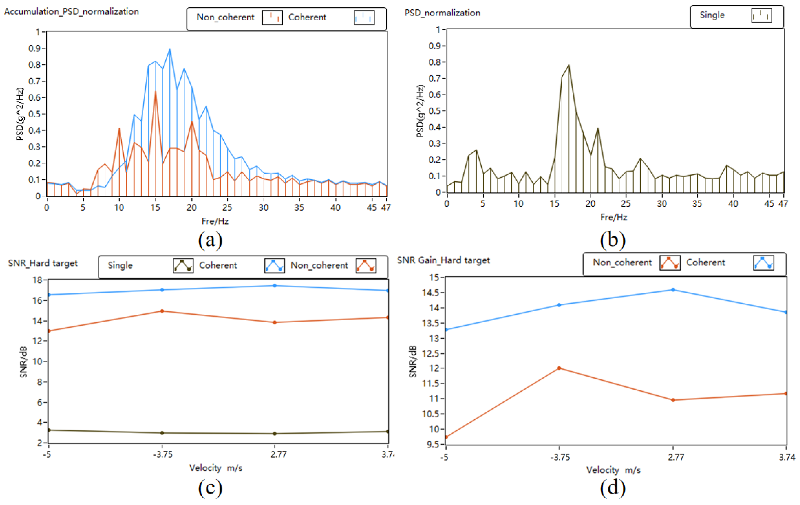 Sensors 24 02062 g010